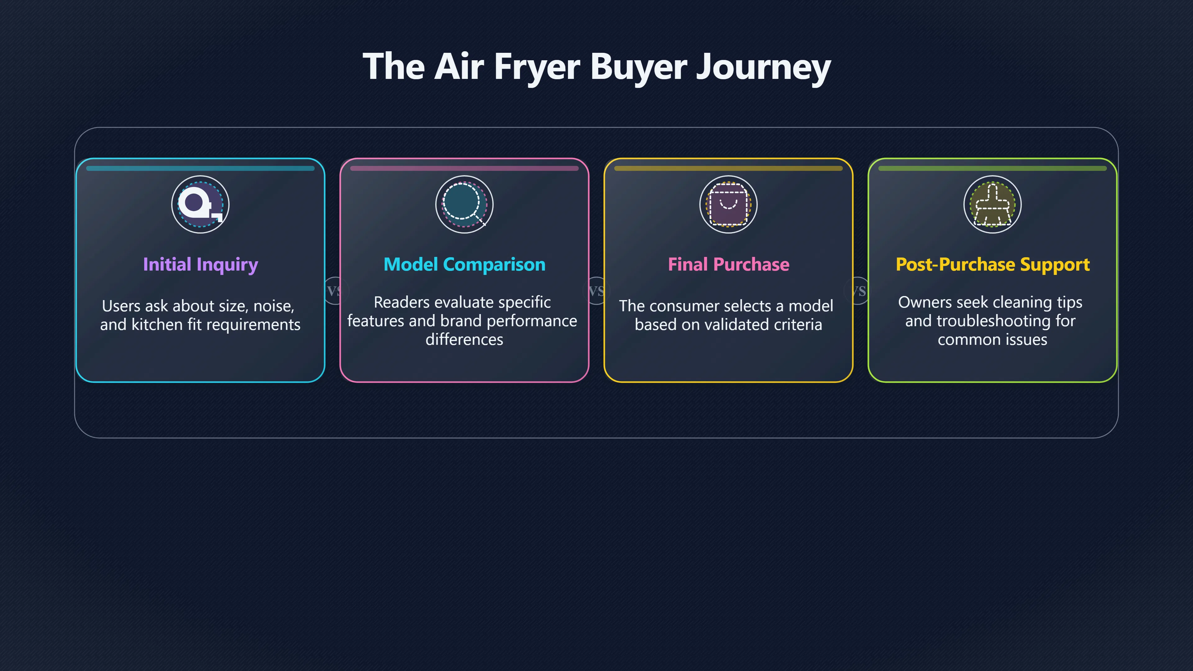 Overview image for What One Air Fryer Cluster Should Include