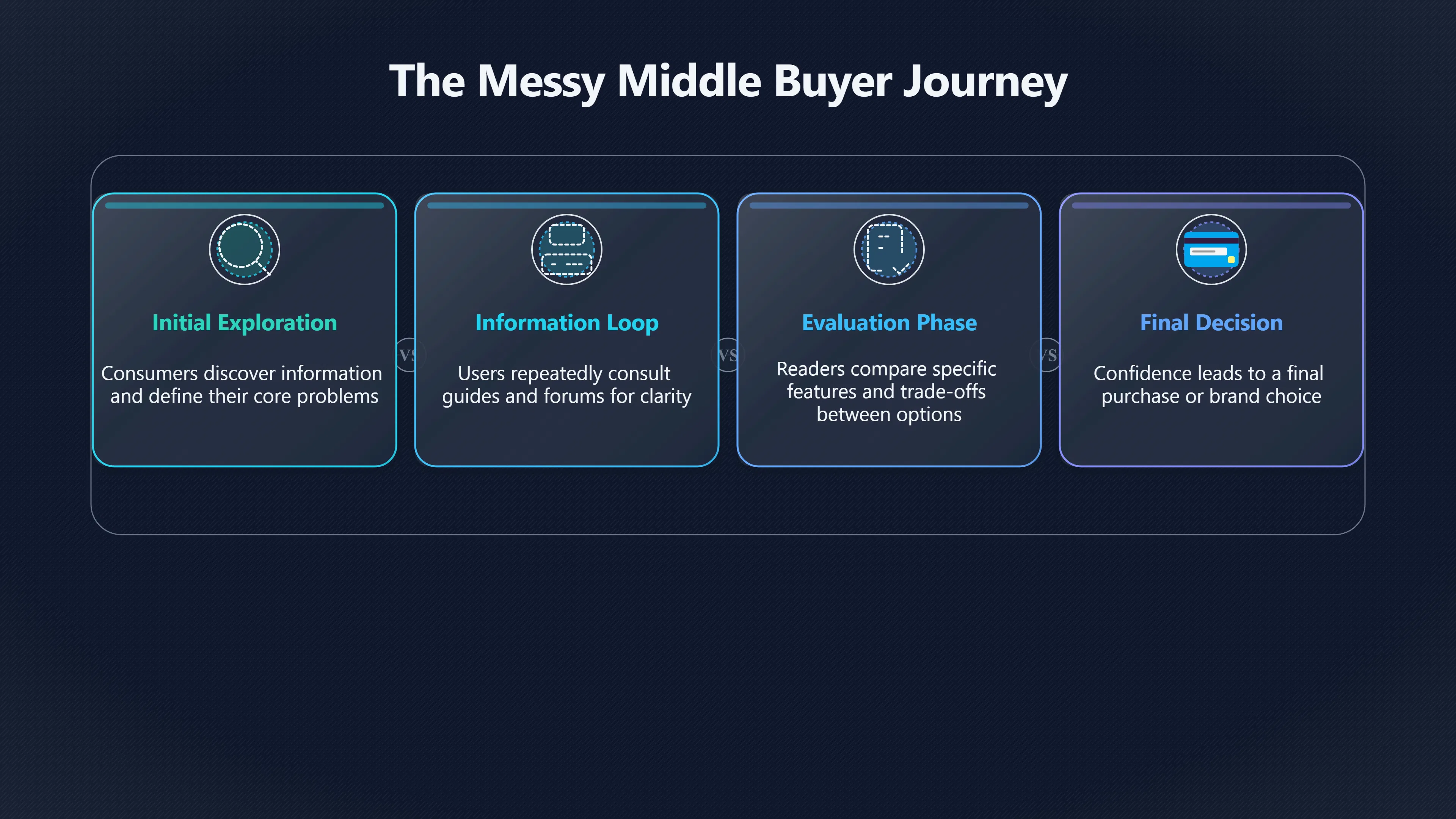 Overview image for Why Trust Starts Before Product Reviews