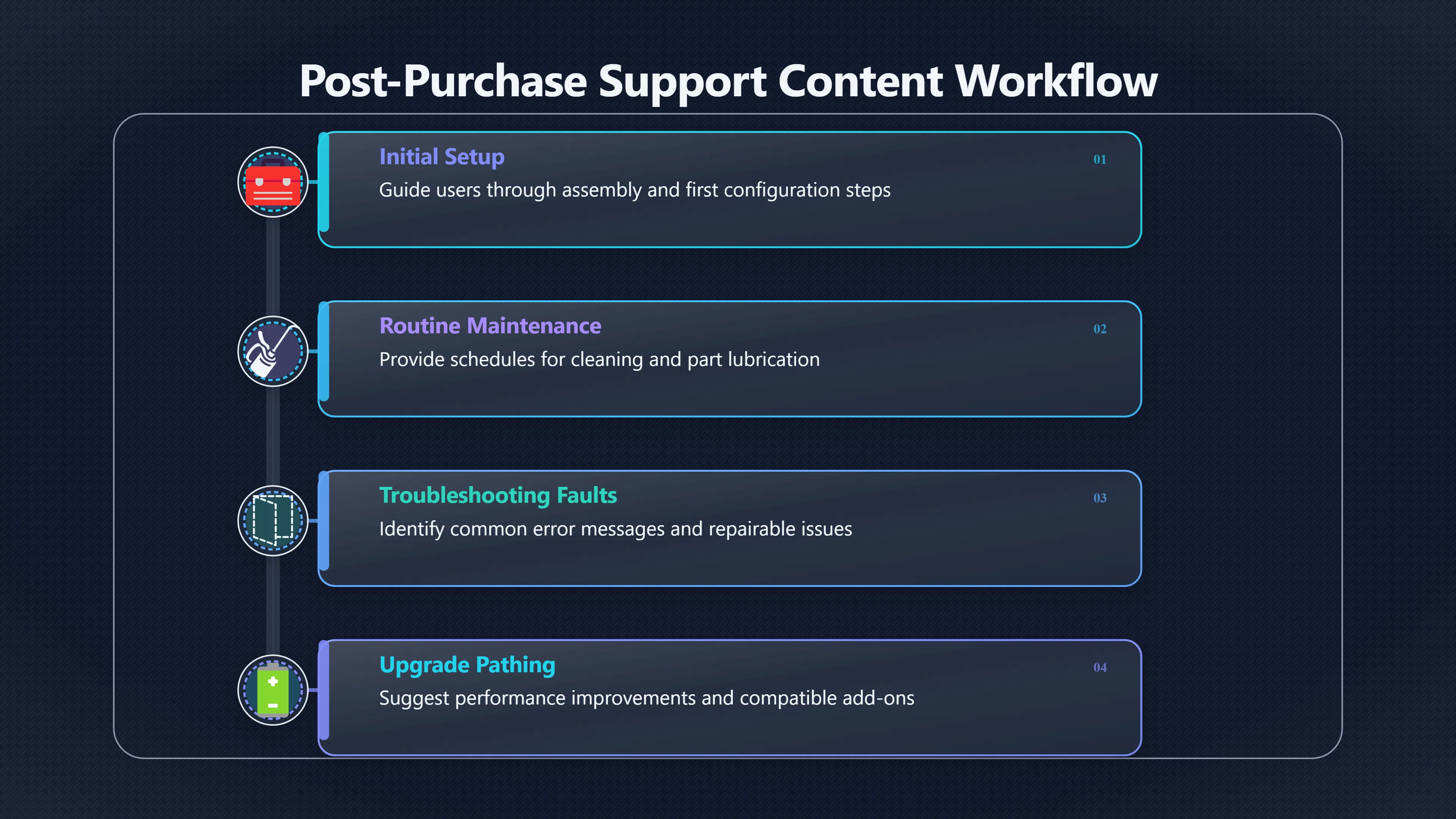 Overview image for Why After Sale Help Still Makes Money