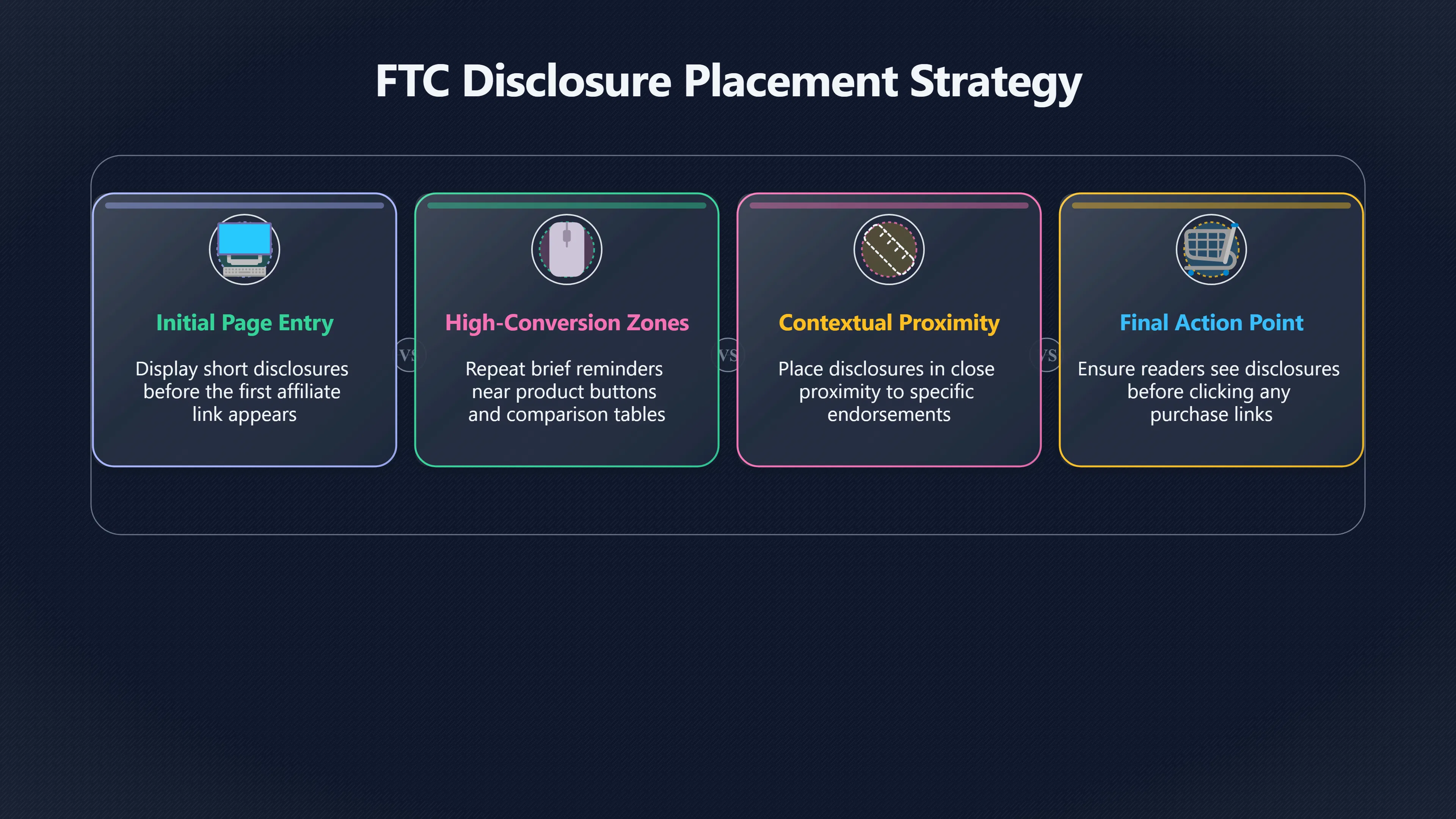 Overview image for Where Affiliate Disclosures Need to Appear