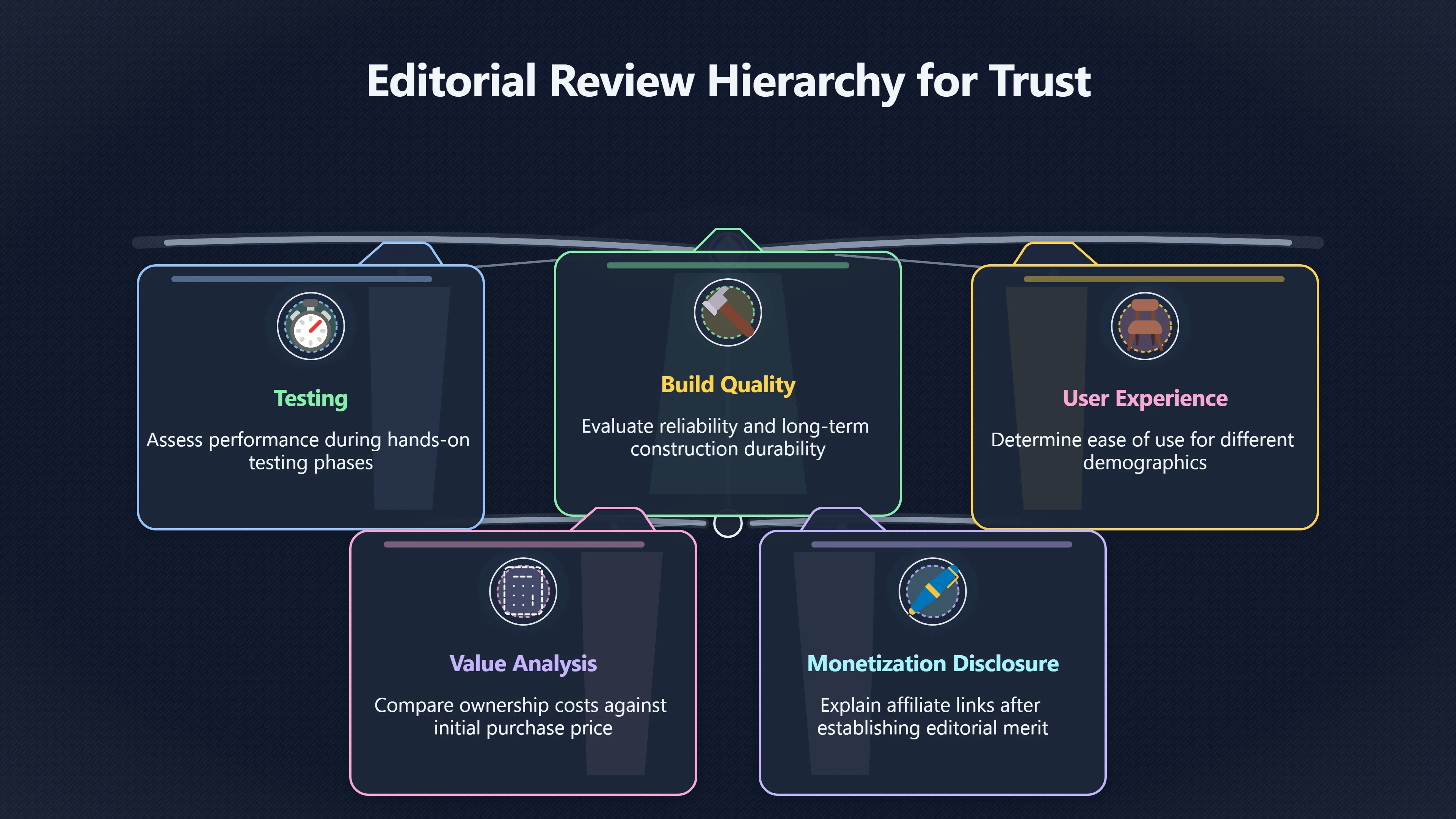 Overview image for Do Commissions Decide Your Product Rankings?