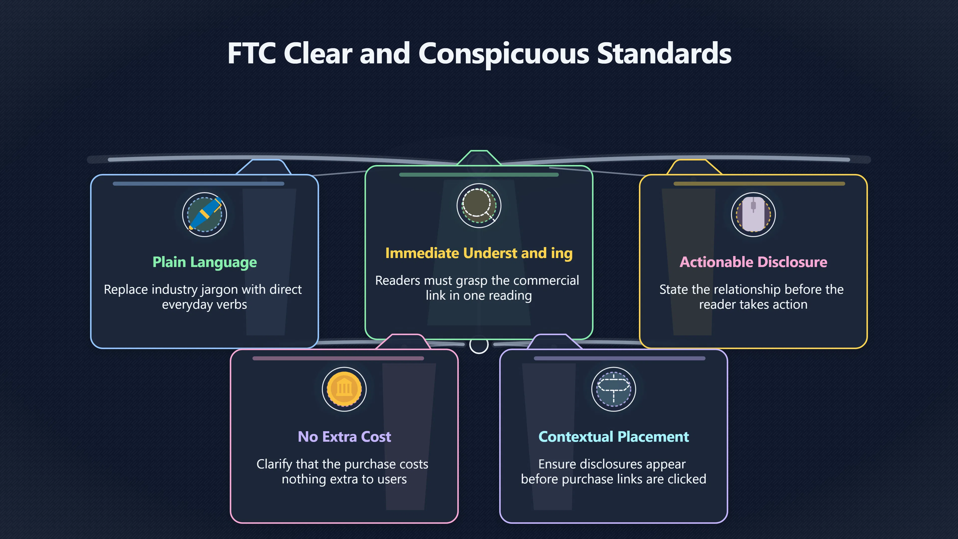 Overview image for Do Readers Understand Your Affiliate Disclosure?
