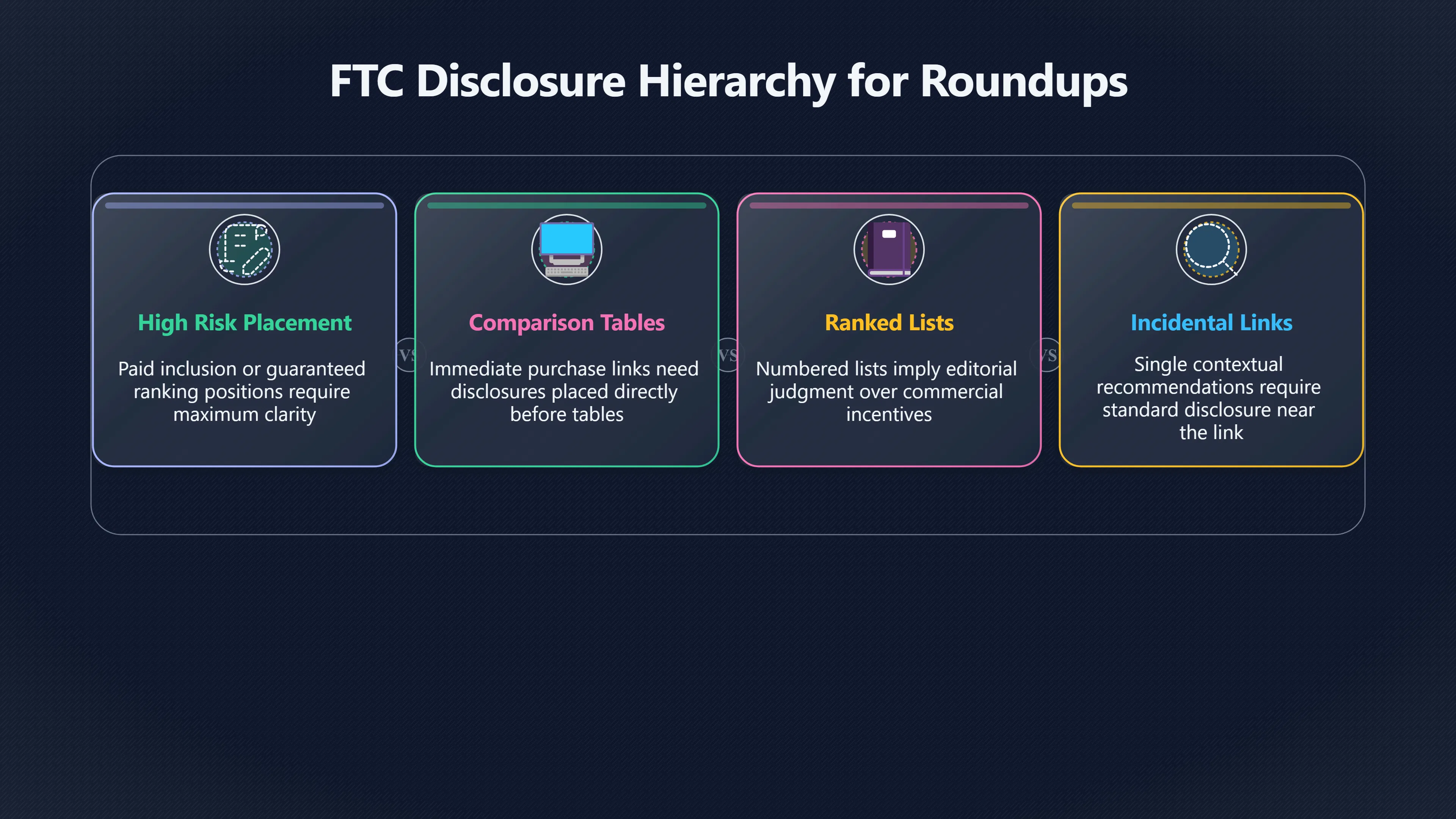 Overview image for When Is a Product Roundup Really an Ad?