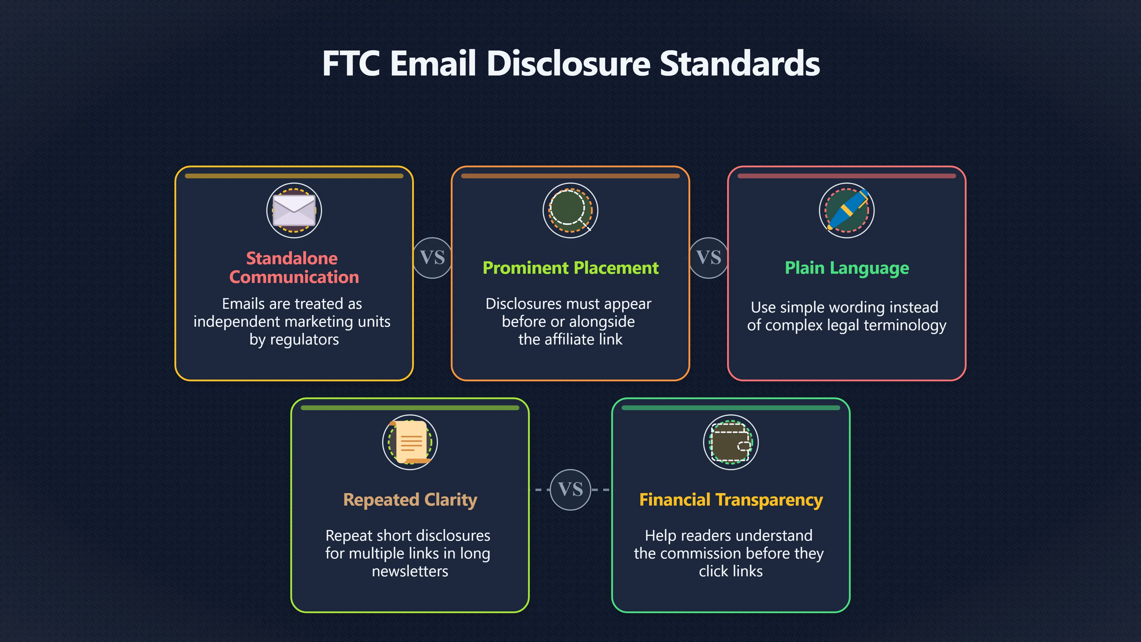 Overview image for Affiliate Disclosures Beyond the Website Page