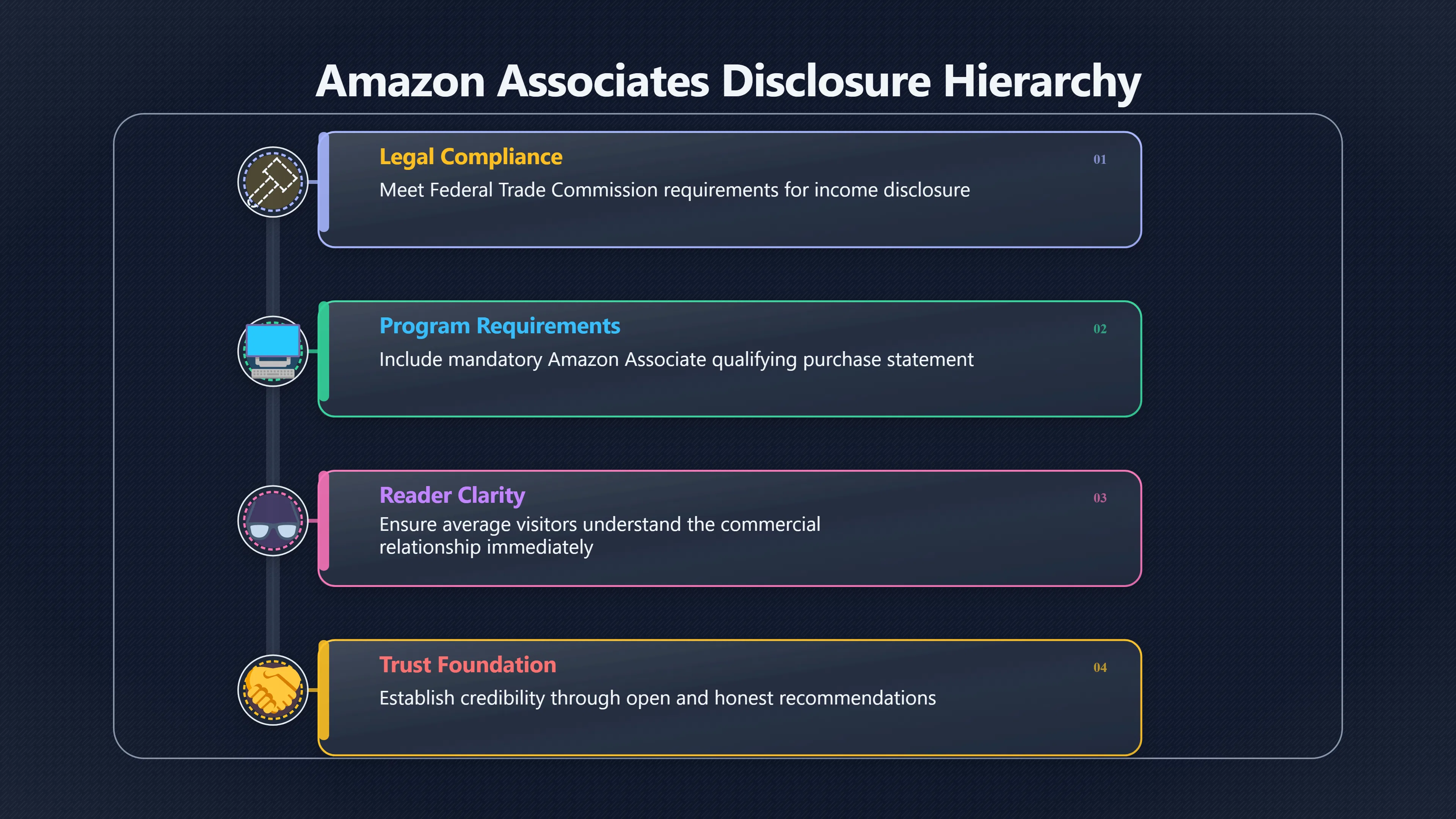 Overview image for How to Disclose Amazon Links Without Panic
