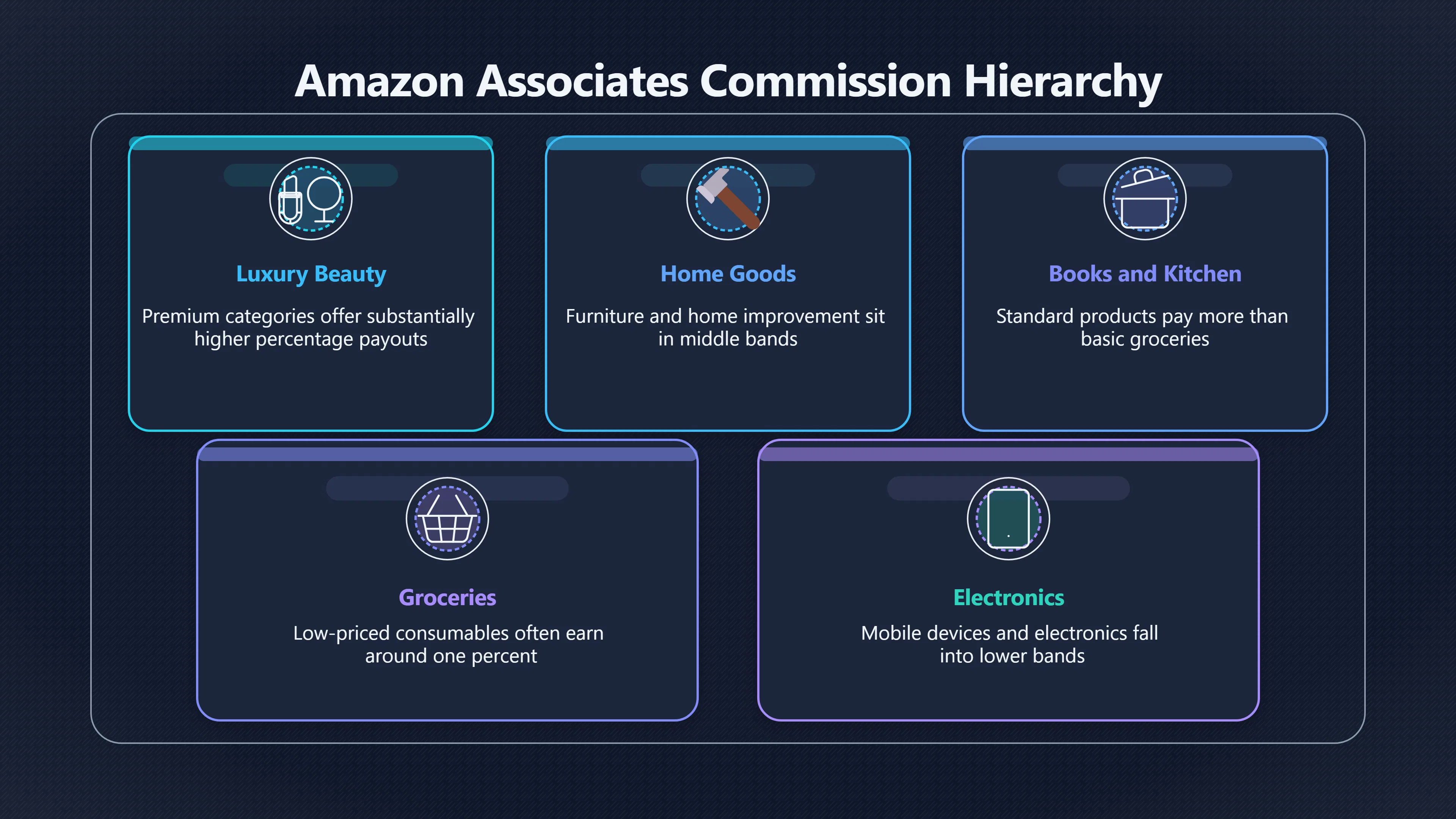 Overview image for Why Amazon Traffic Does Not Always Pay