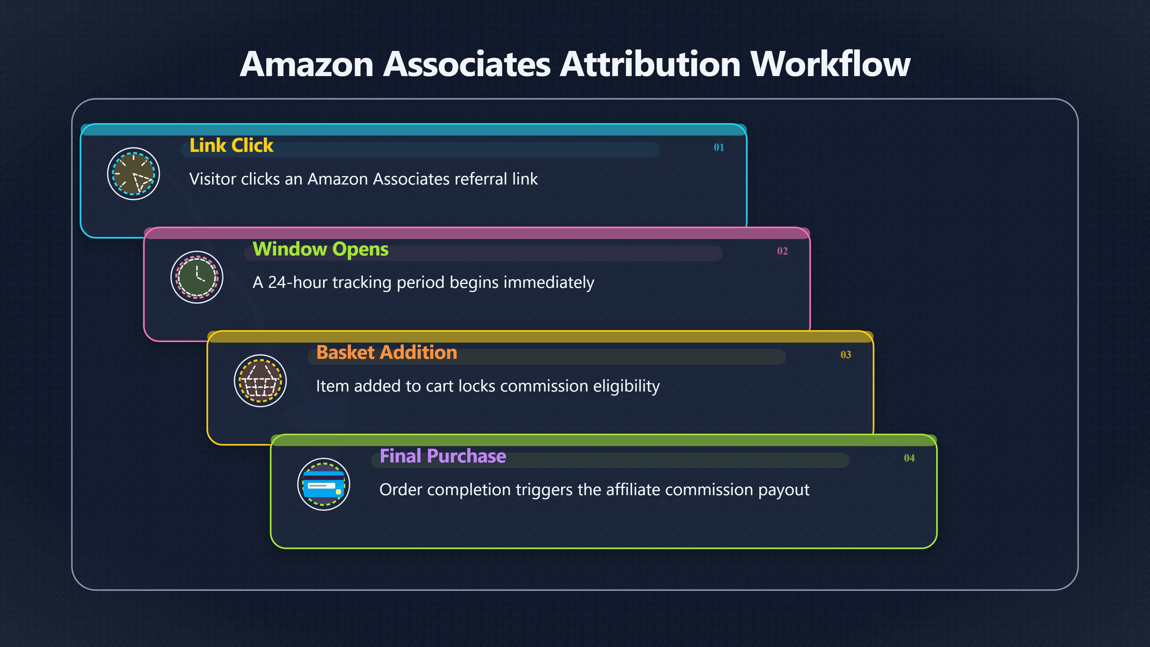 Overview image for Is 24 Hours Enough to Earn the Sale?