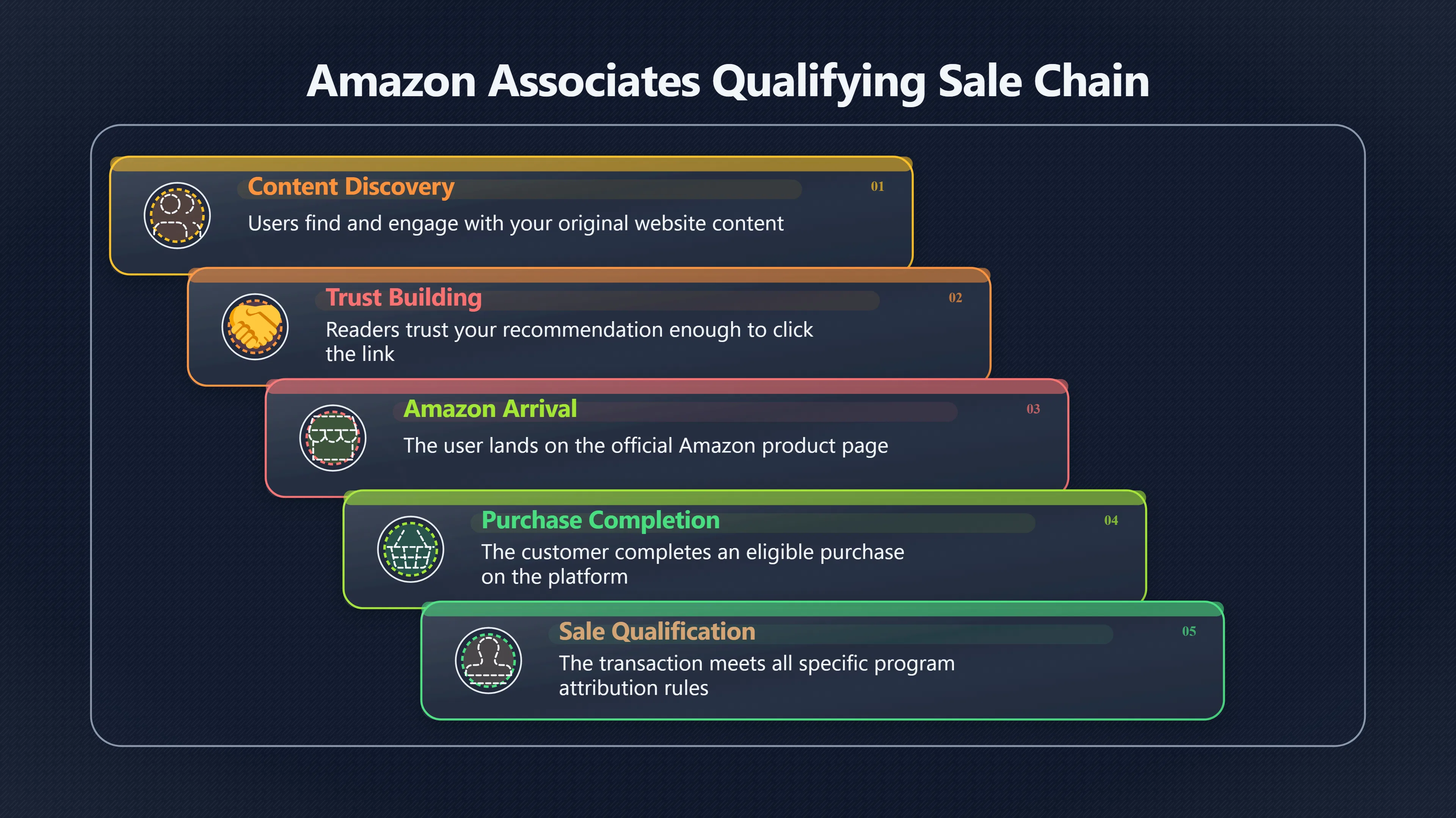 Overview image for Can Your Site Earn Its First Three Sales?