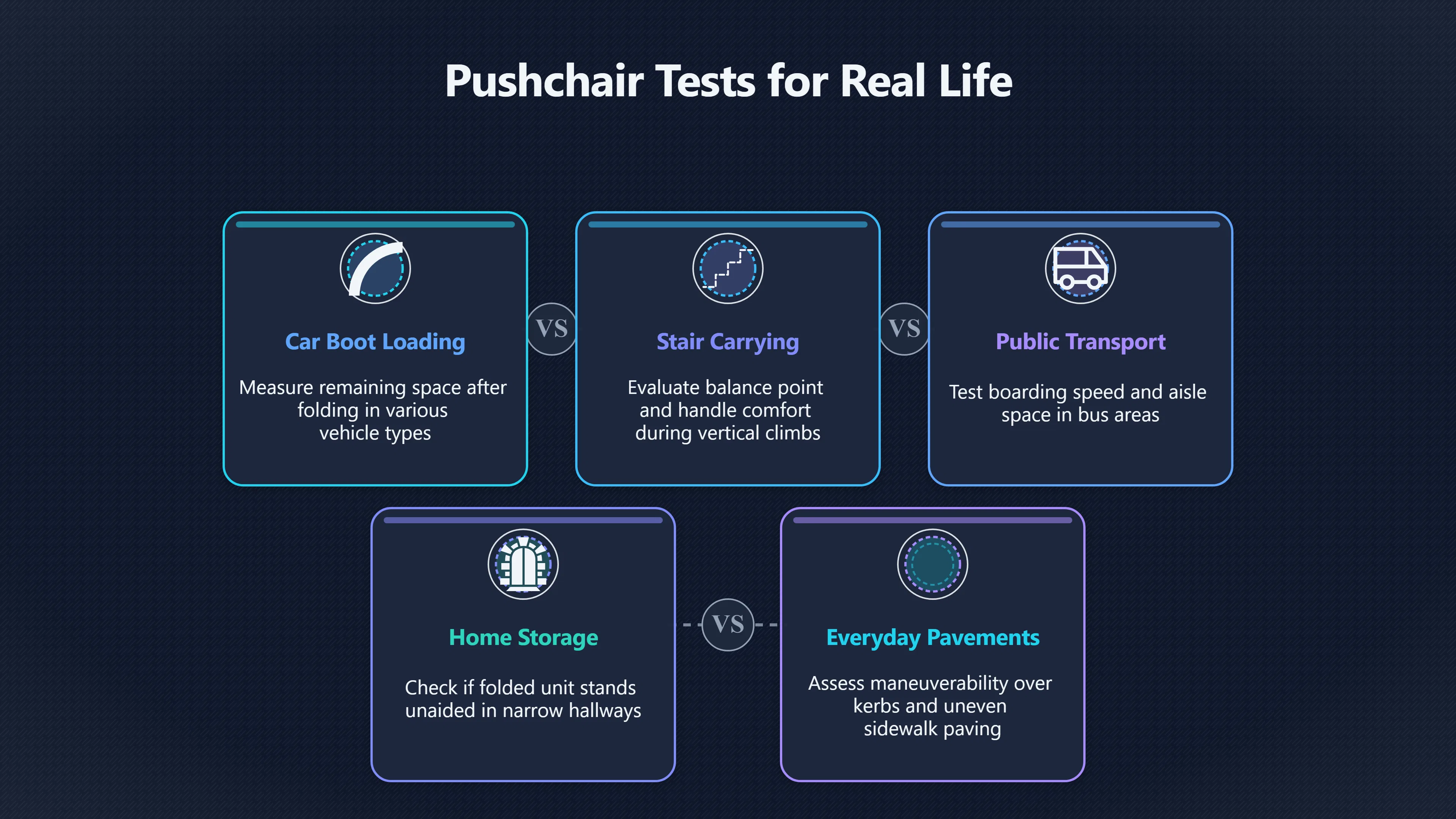 Overview image for The Pushchair Tests Parents Actually Need