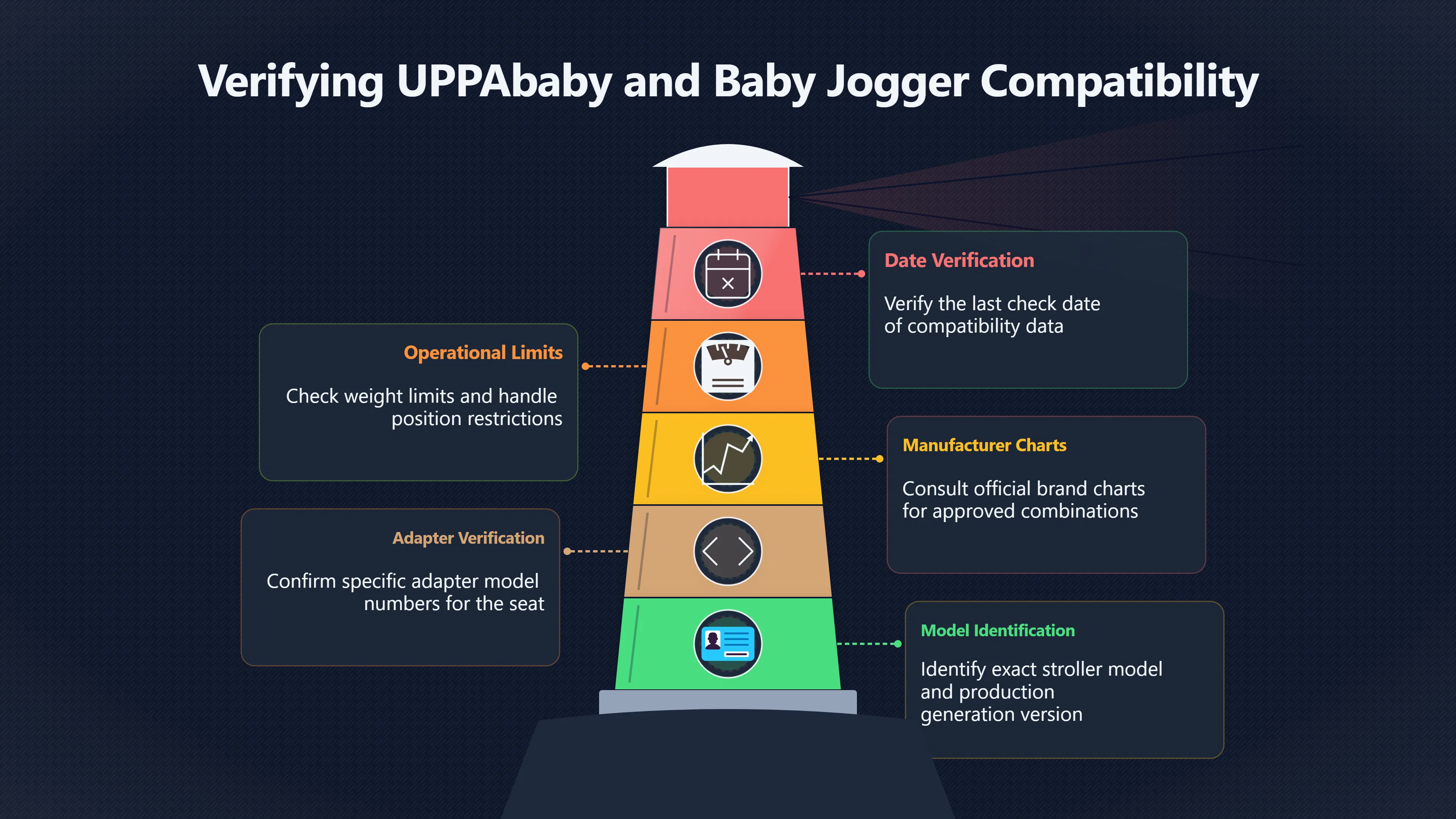 Overview image for Does That Baby Travel Bundle Really Fit?