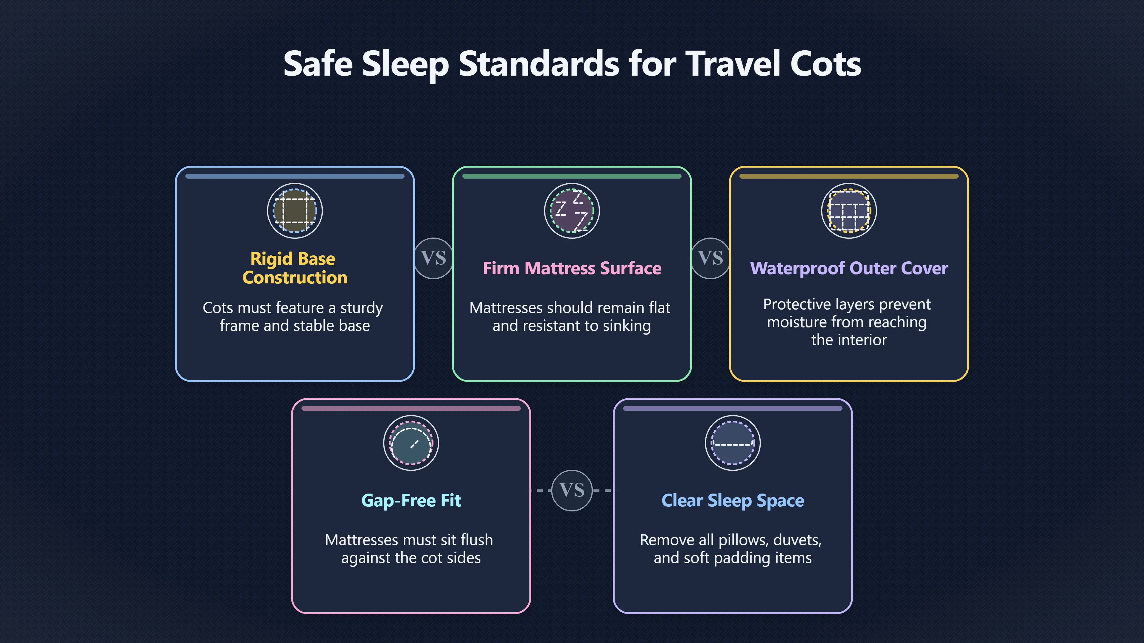 Overview image for Lightweight Travel Cots Still Need Safety Checks