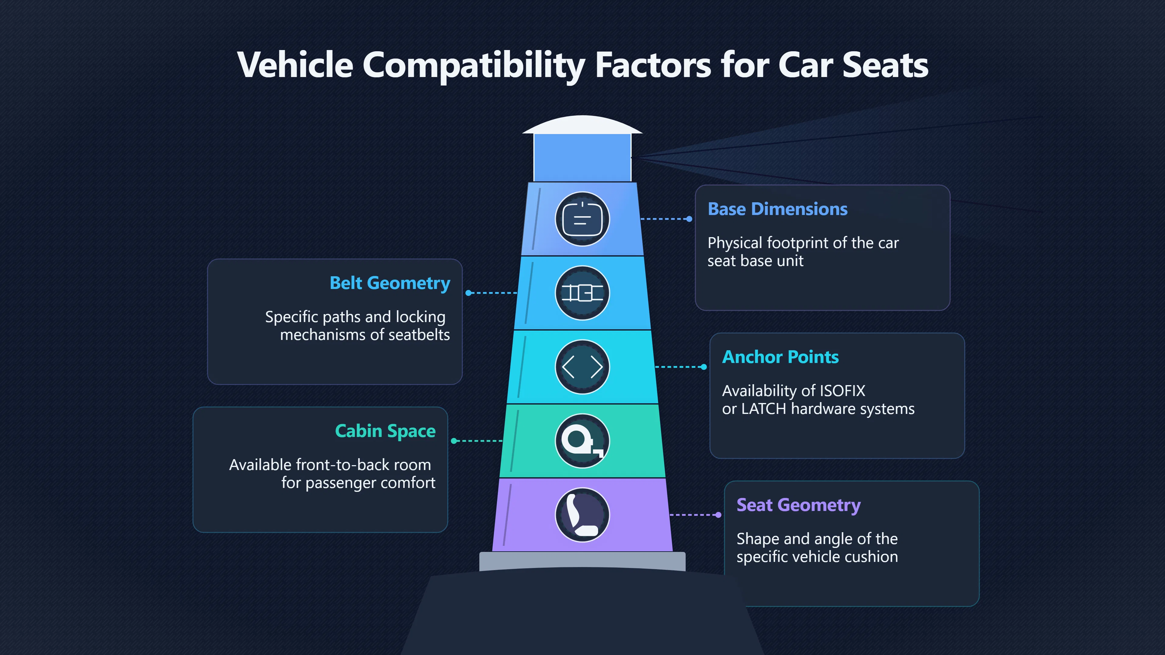 Overview image for Why Best Car Seat Lists Can Mislead