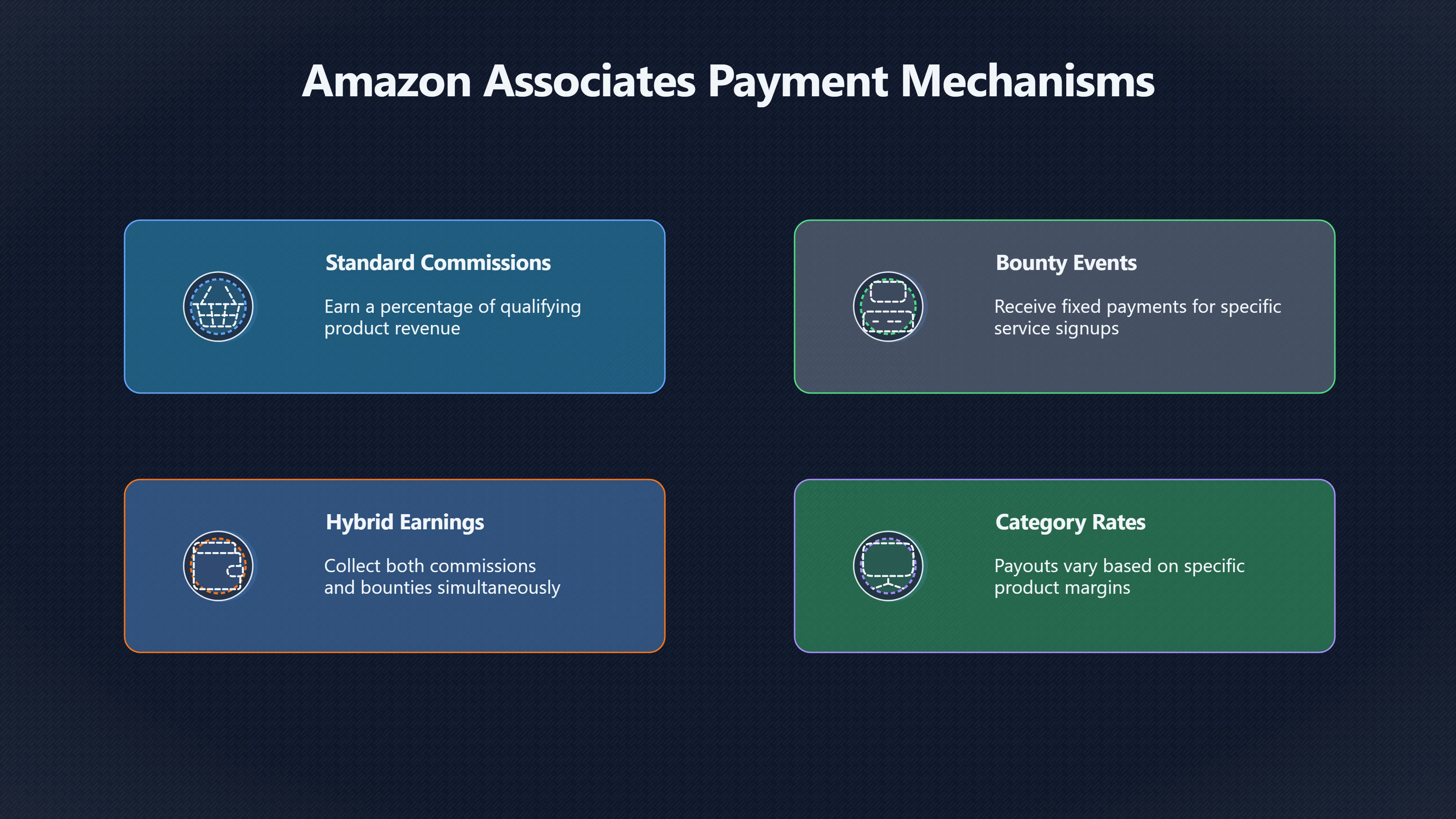 Overview image for What Amazon Affiliates Actually Get Paid For