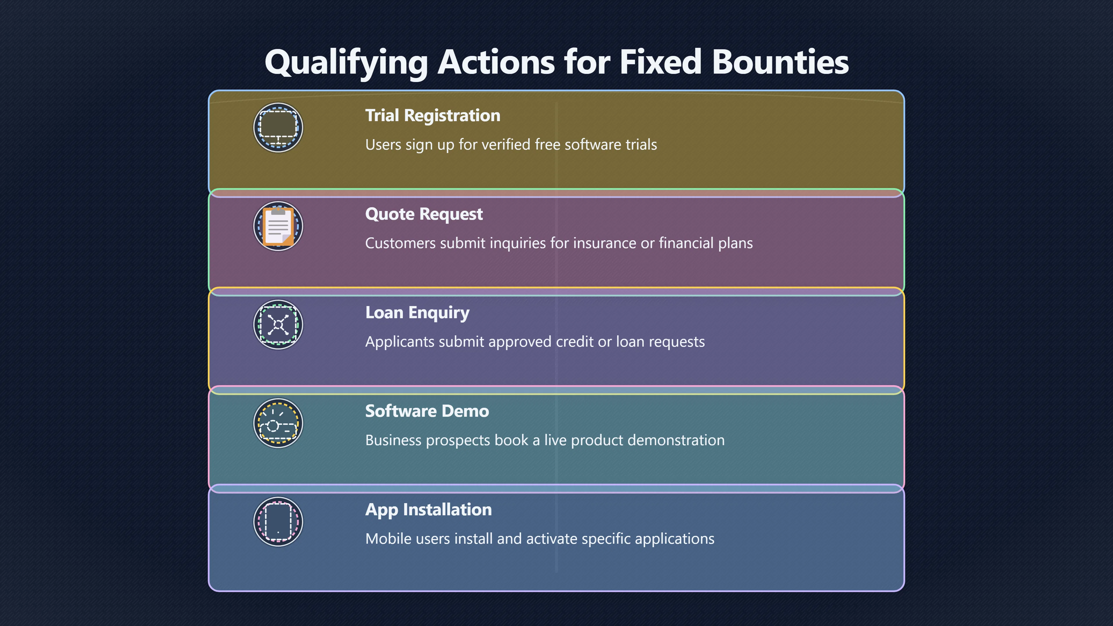 Overview image for Can a Small Bounty Beat a Big Sale?