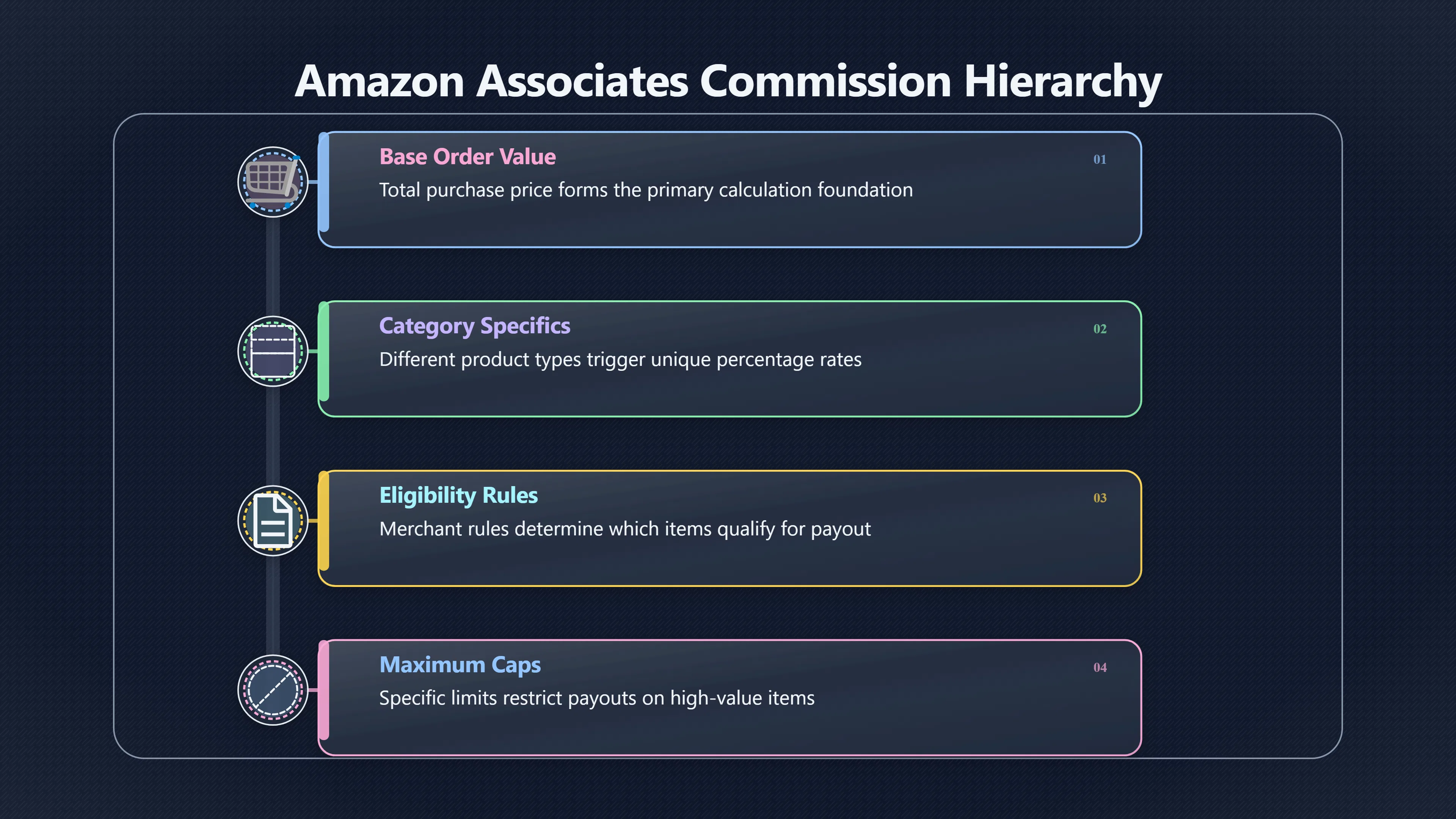 Overview image for When a Bigger Percentage Pays Less