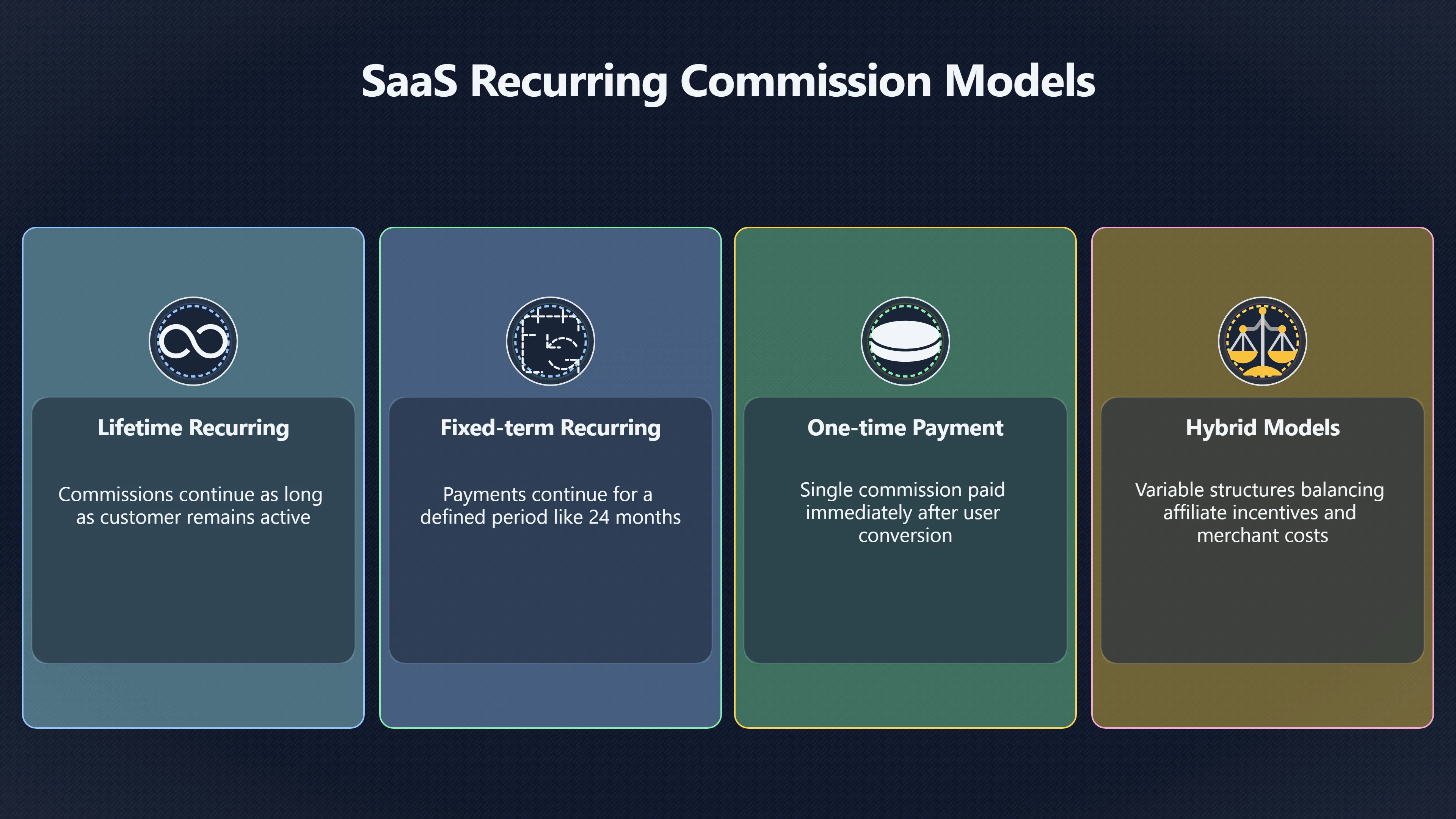 Overview image for Why Retention Makes Software Affiliates Different