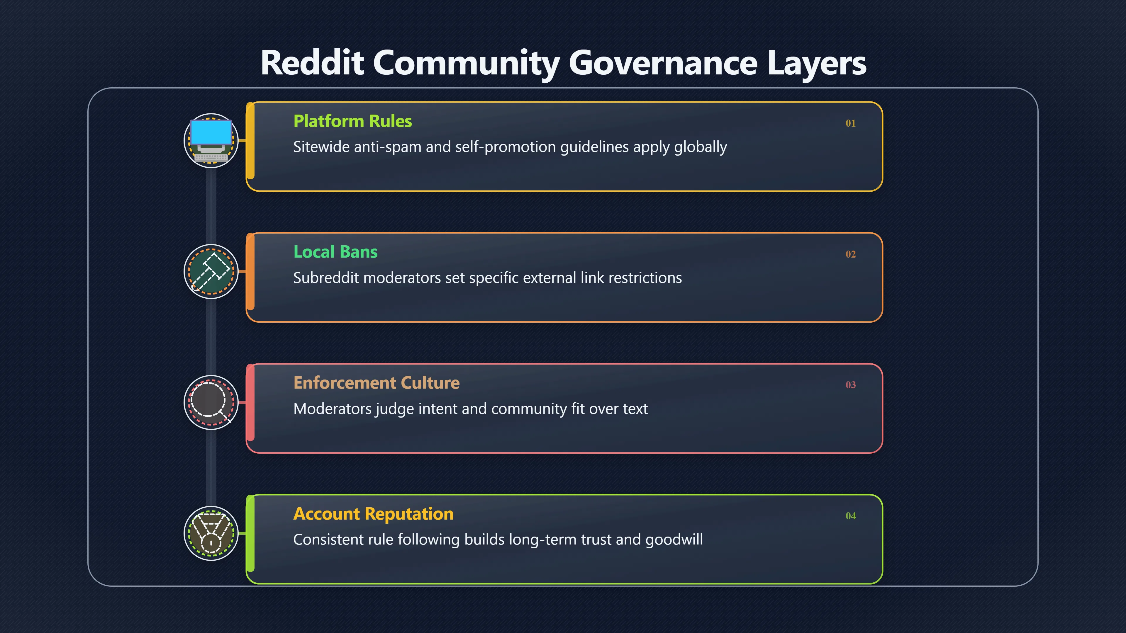 Overview image for When Useful Links Still Break the Rules