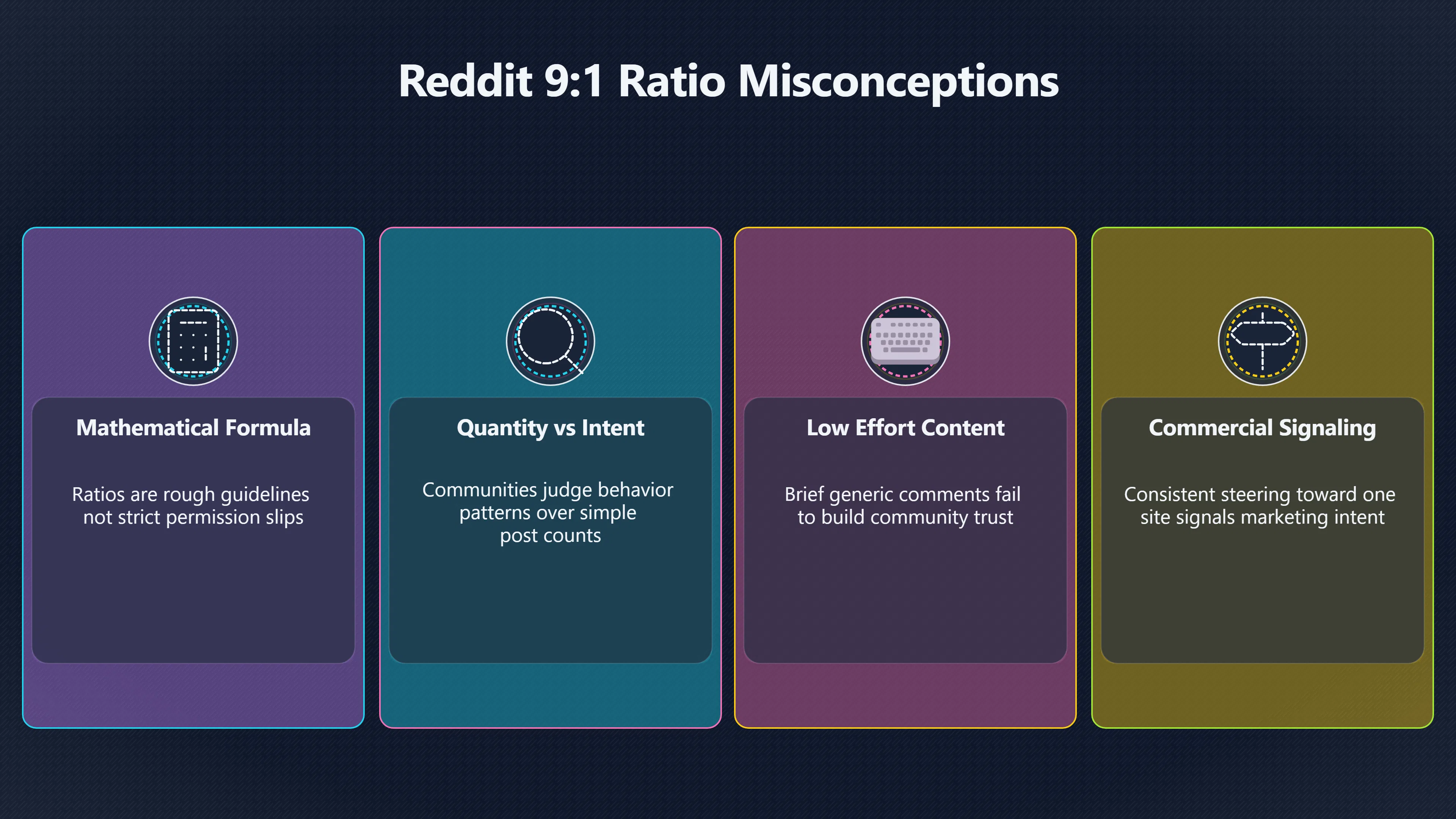 Overview image for Why Posting Ratios Do Not Build Trust