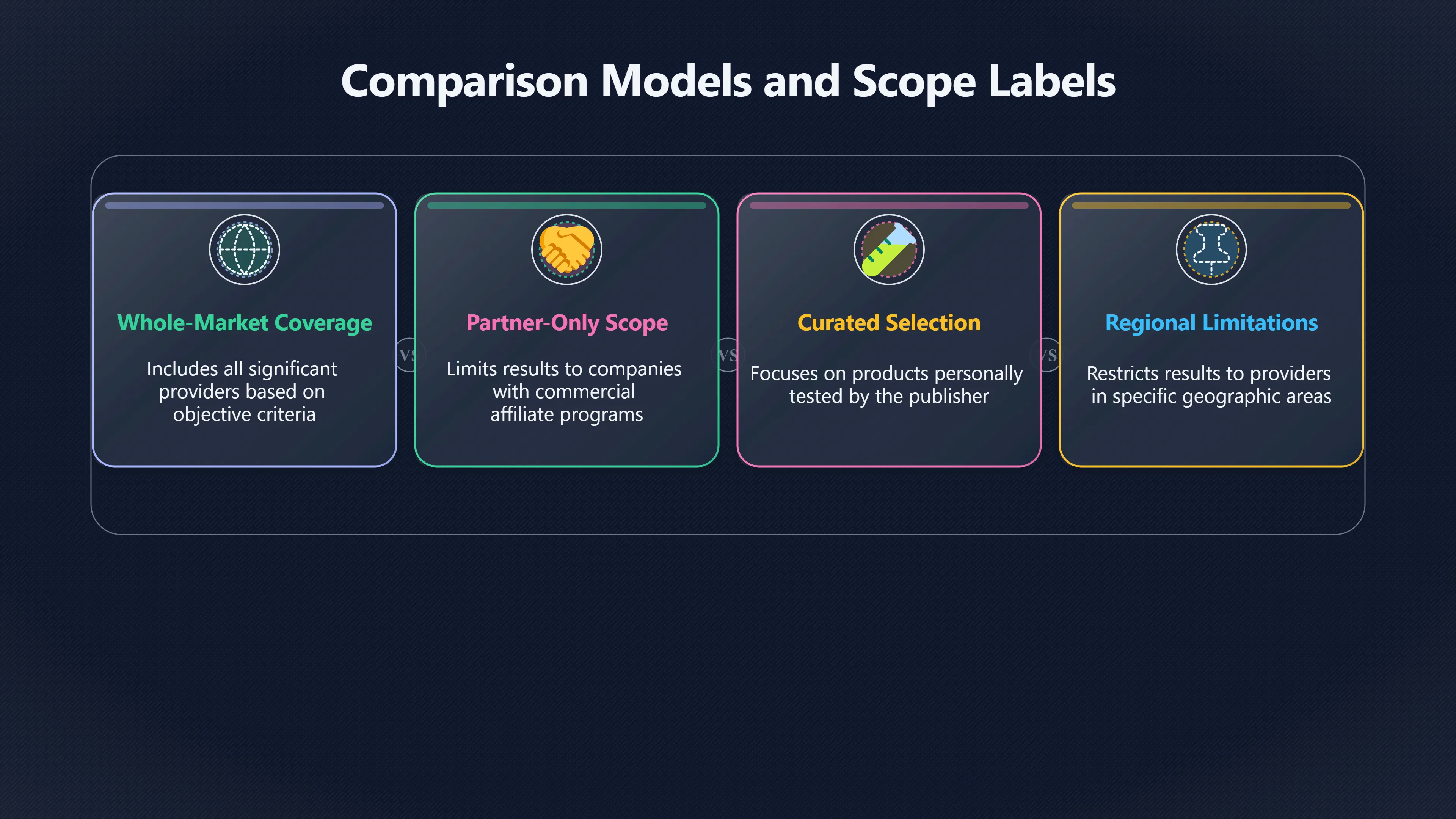 Overview image for Does This Comparison Cover the Whole Market?