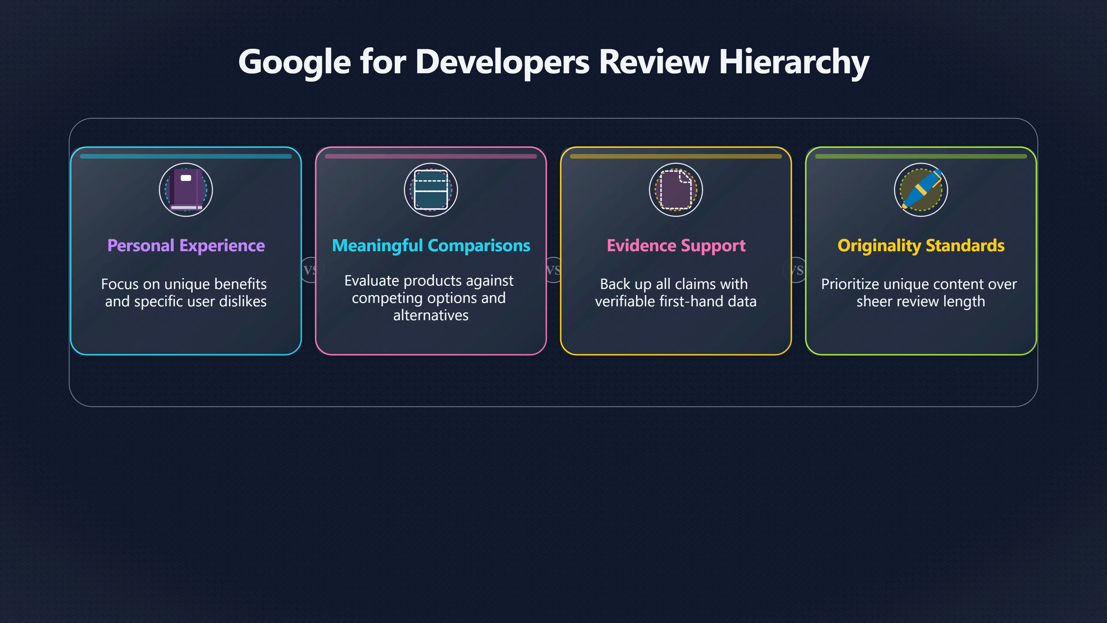 Overview image for Why Review Criteria Must Fit the Buyer