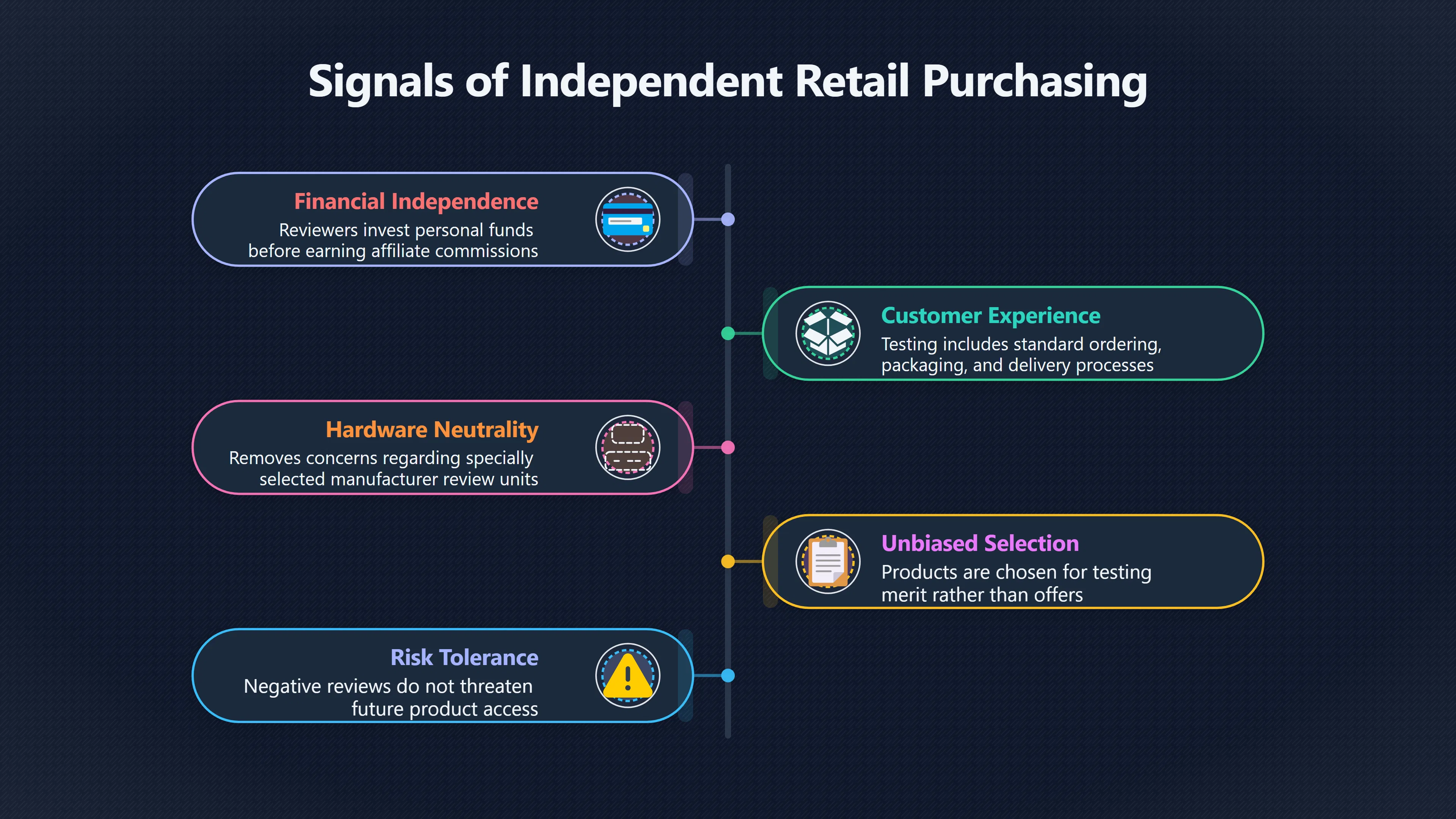 Overview image for Can Free Review Samples Be Trusted?