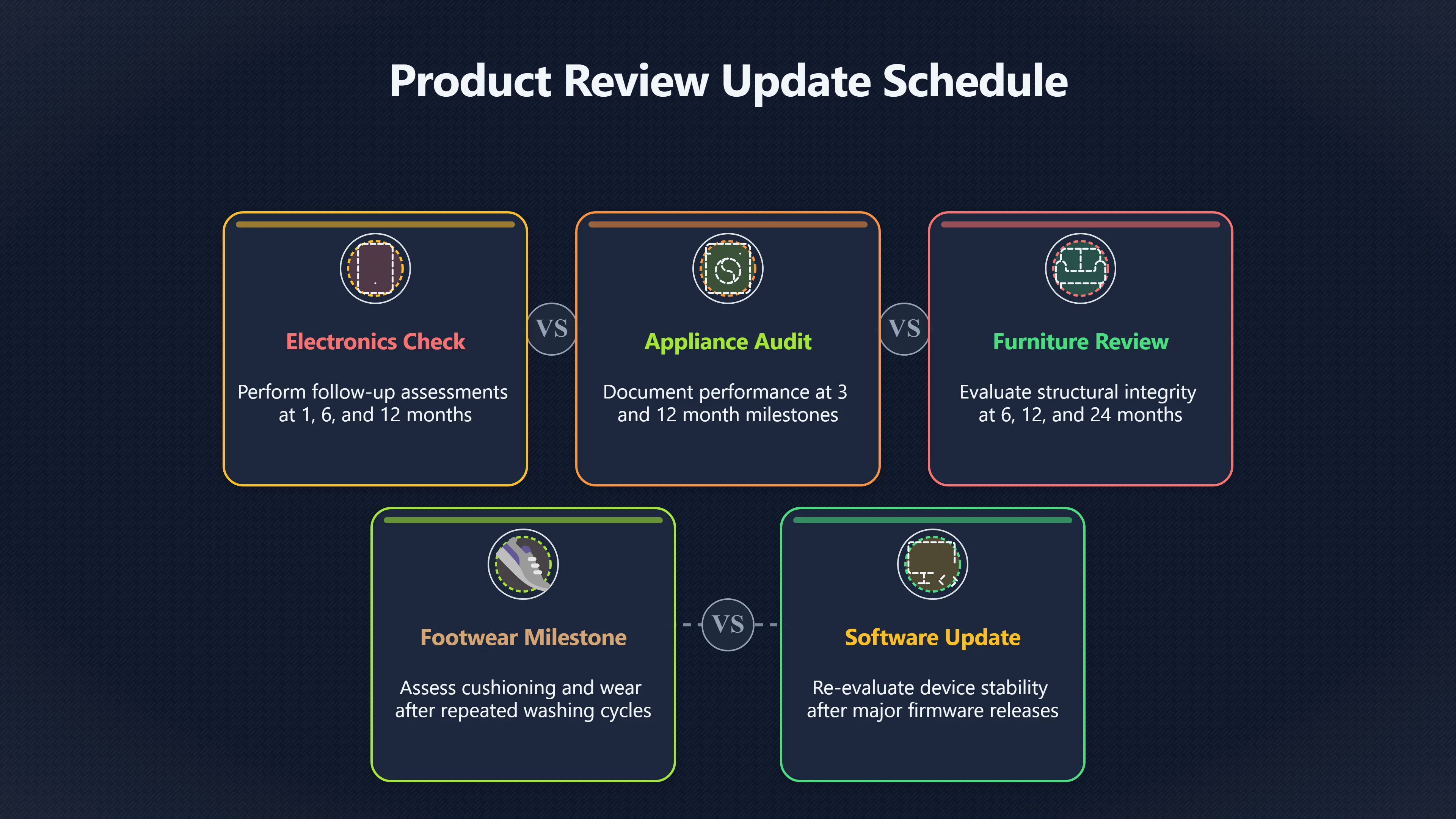 Overview image for What Happens After Months of Use?