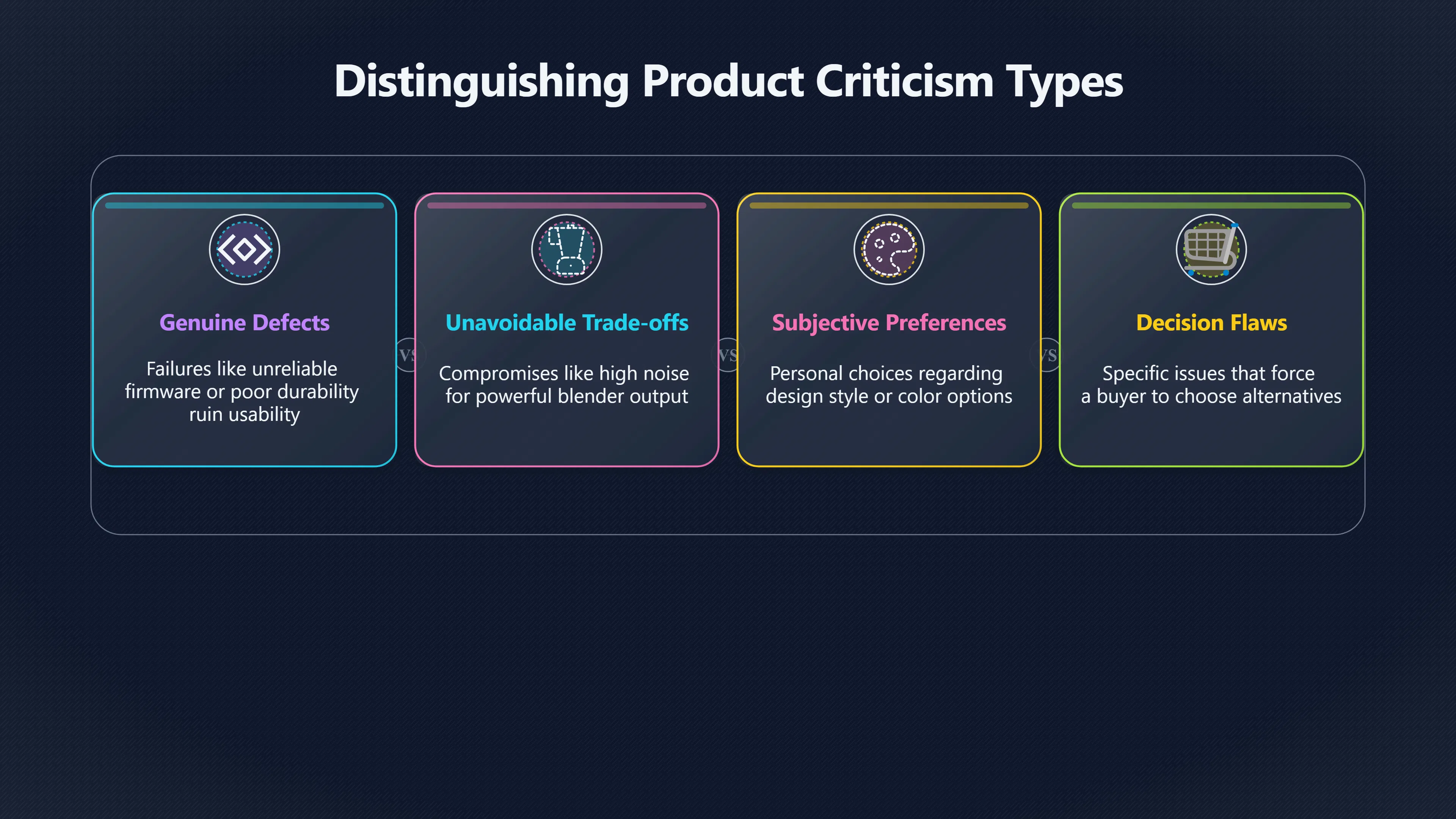Overview image for When Does a Product Flaw Matter?