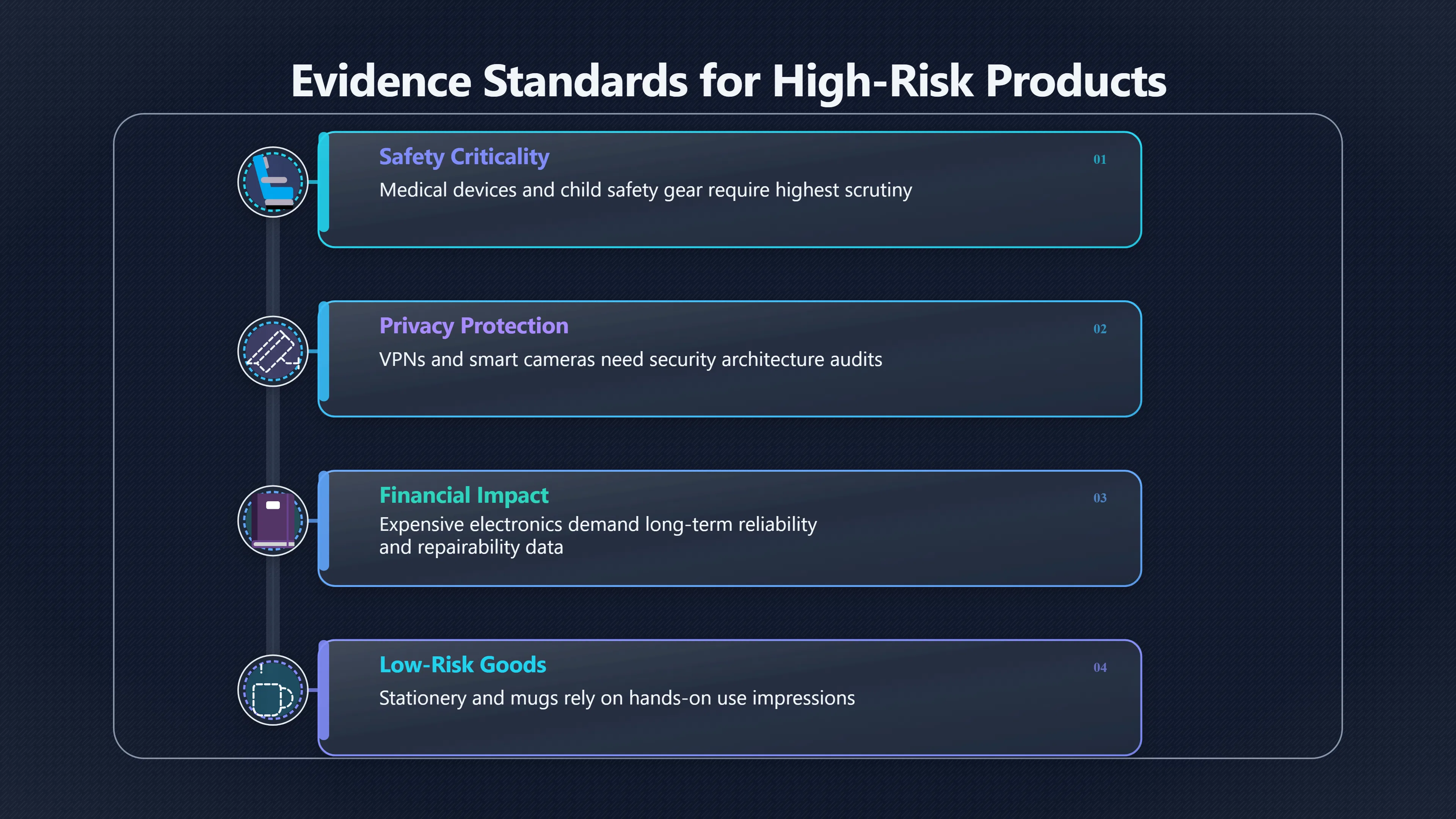 Overview image for Which Products Need Stronger Proof?