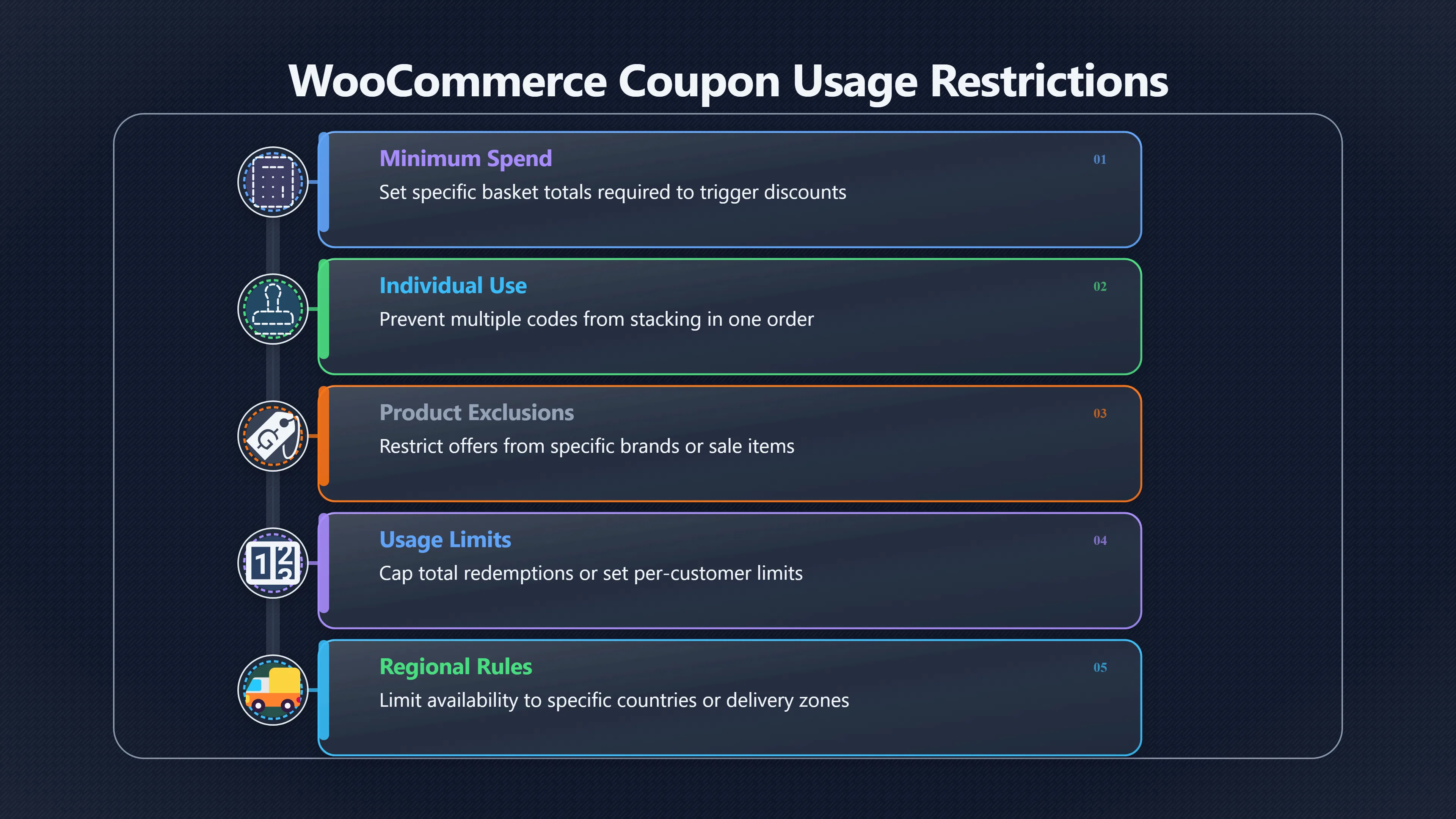 Overview image for Why Coupon Codes Fail at Checkout