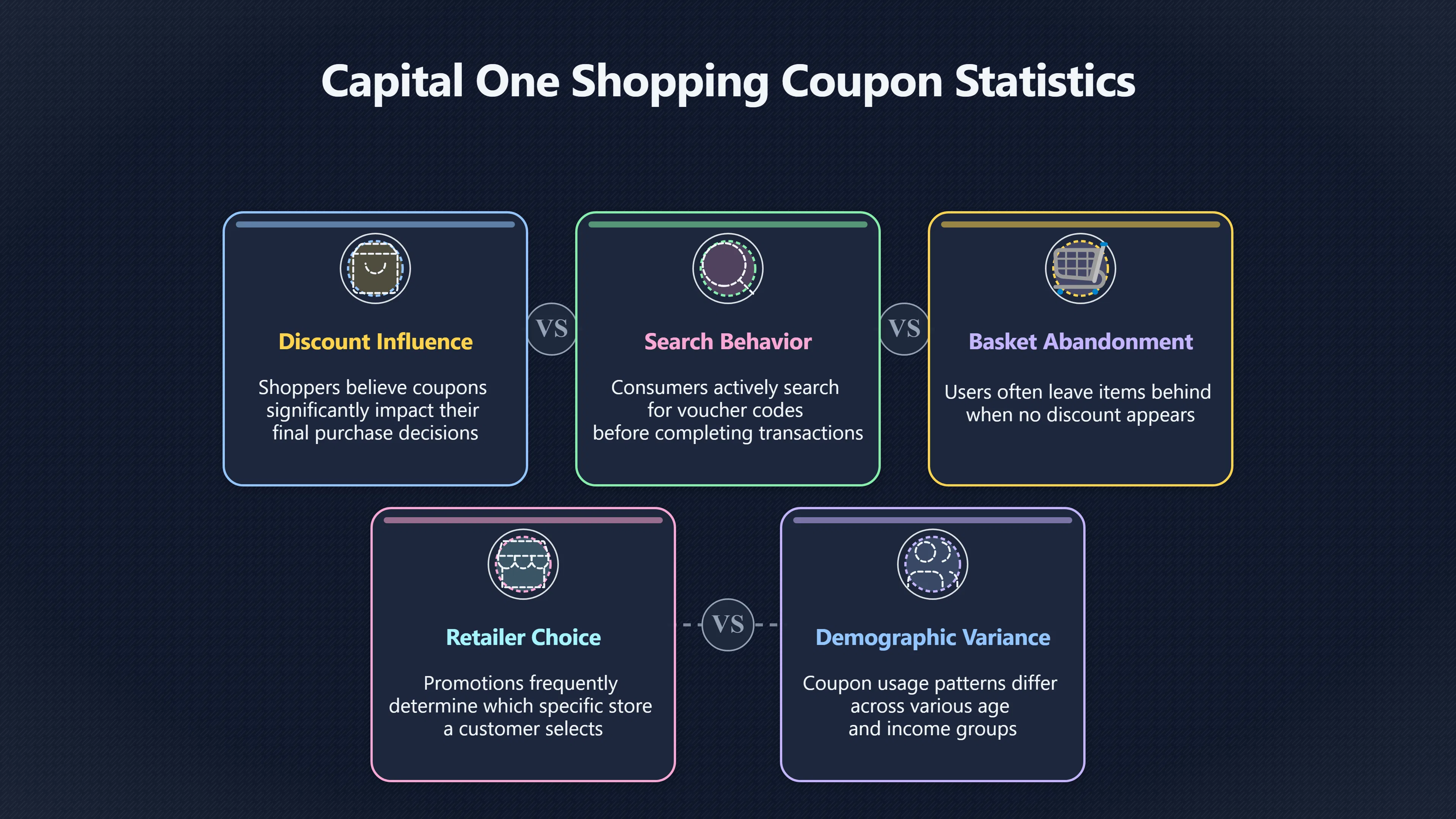 Overview image for What Coupon Statistics Really Prove
