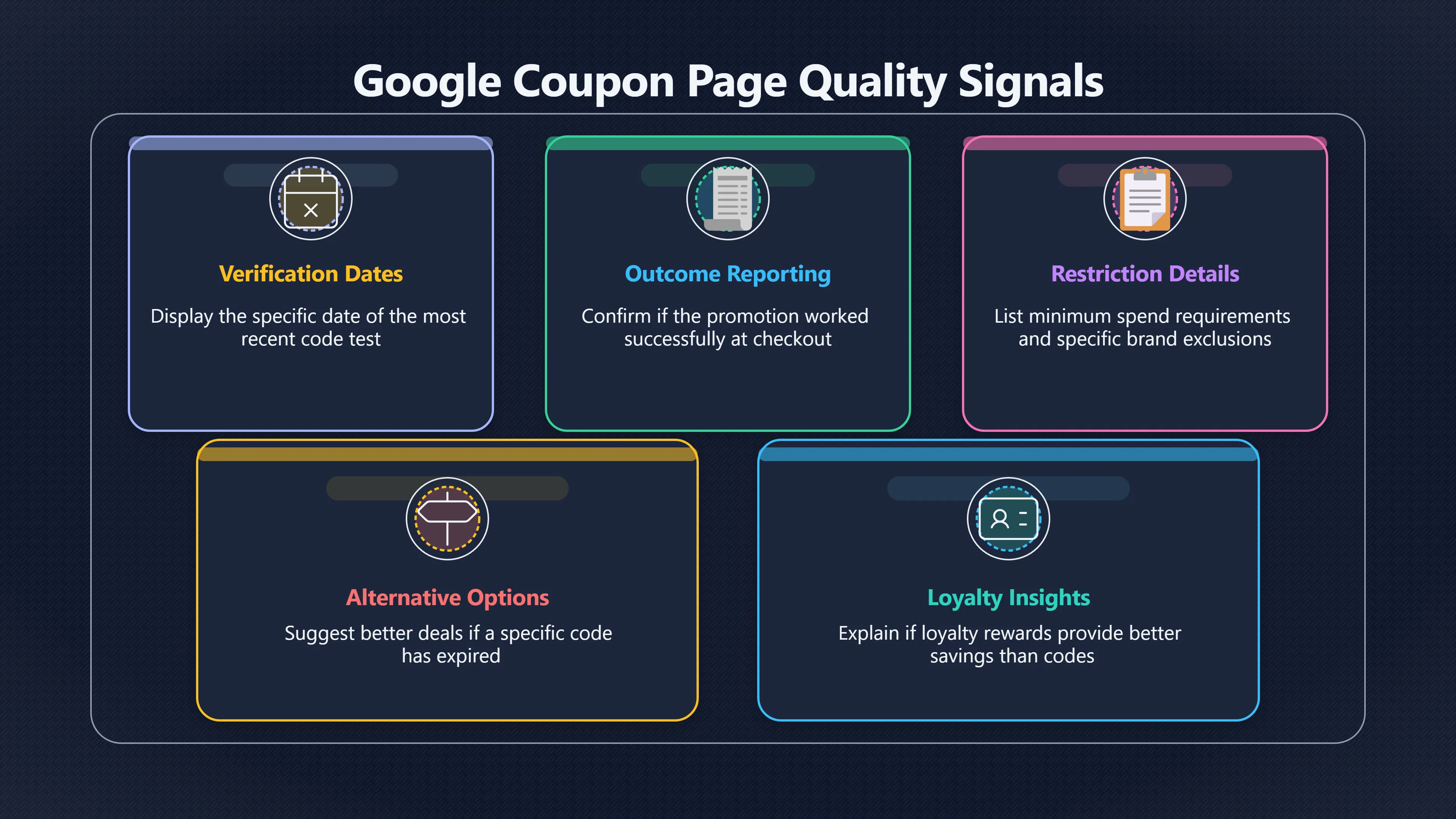Overview image for When Coupon Pages Look Thin to Google
