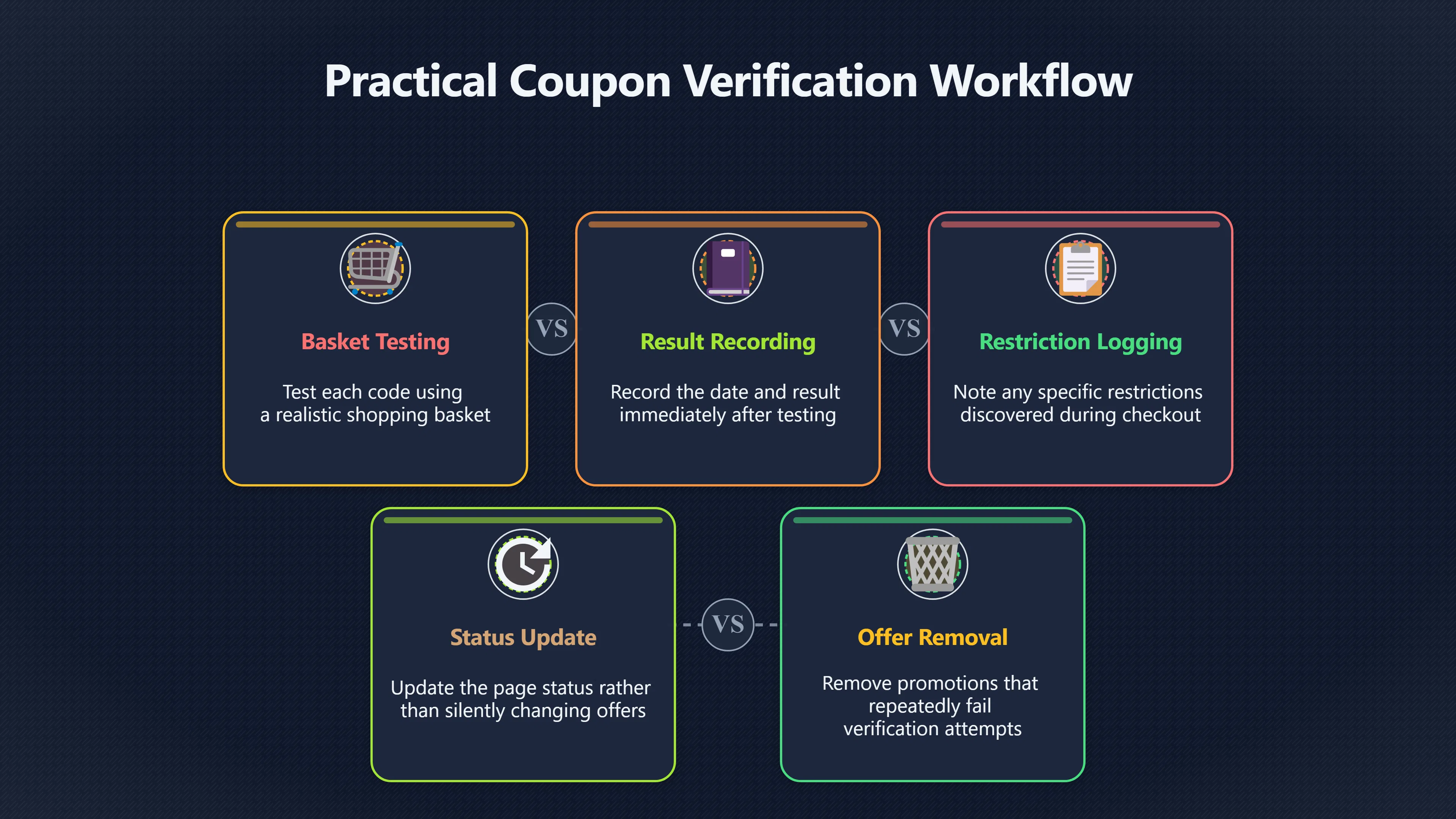 Overview image for Can Shoppers Trust Your Coupon Codes?