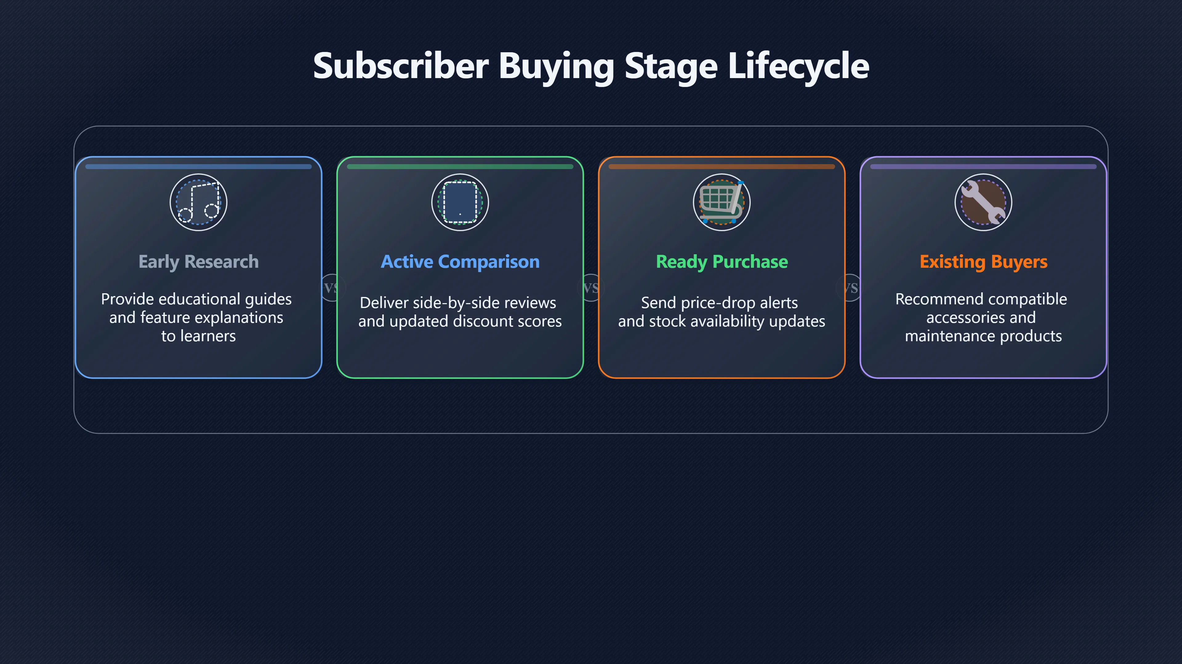 Overview image for When One Affiliate Newsletter Becomes Too Blunt