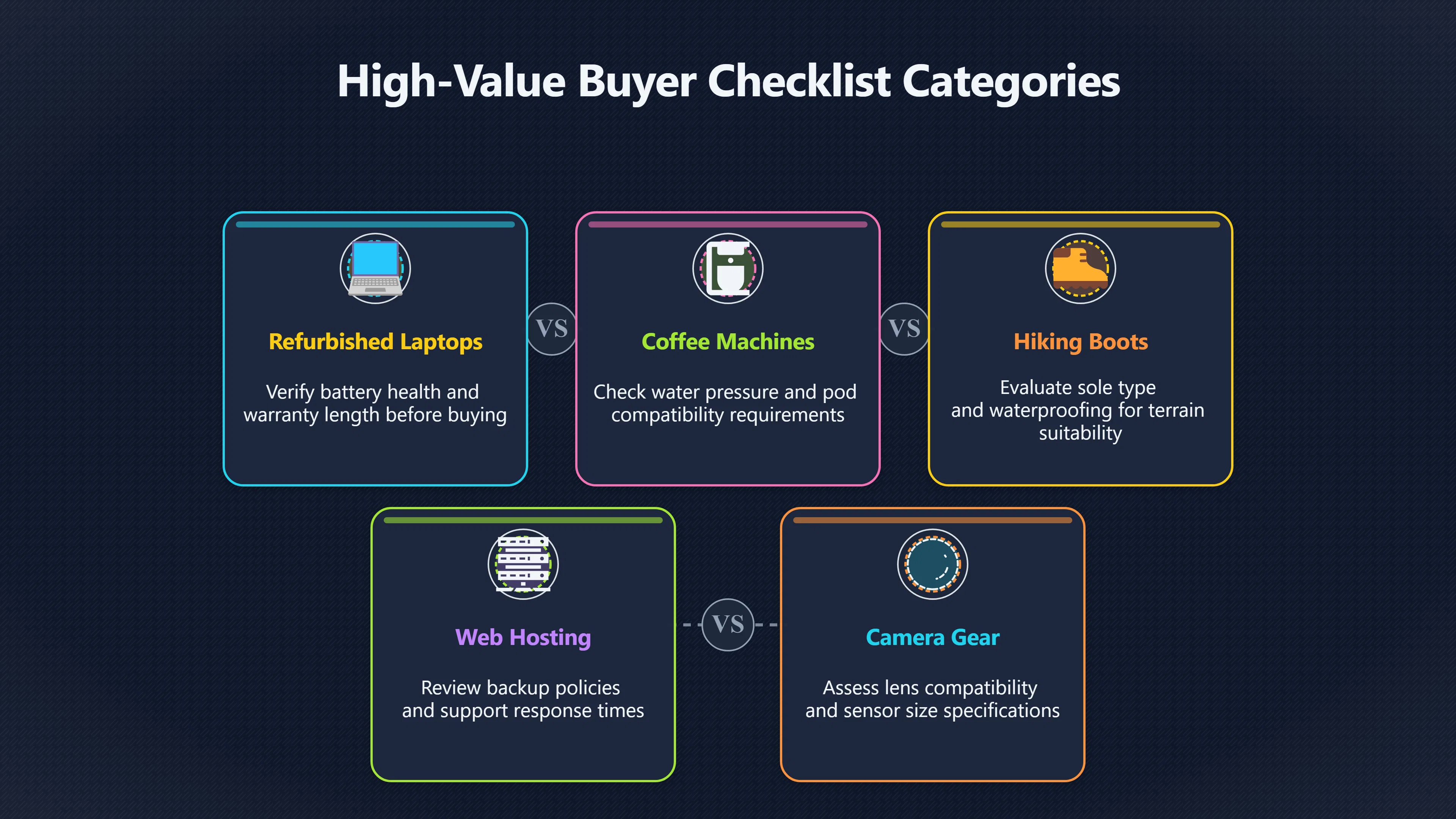 Overview image for Why Buyer Checklists Win Email Signups