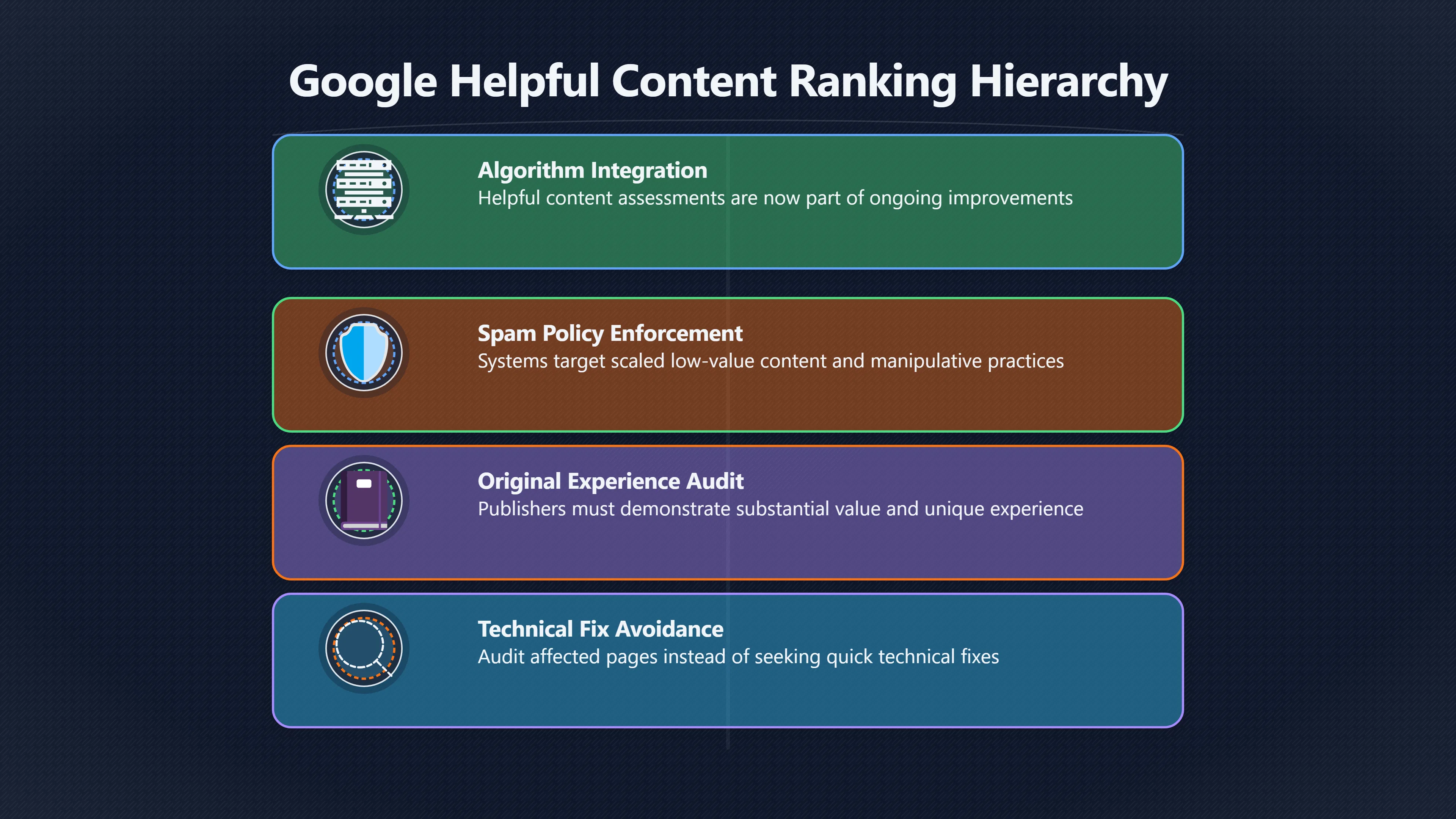 Overview image for What Email Protects When Rankings Drop