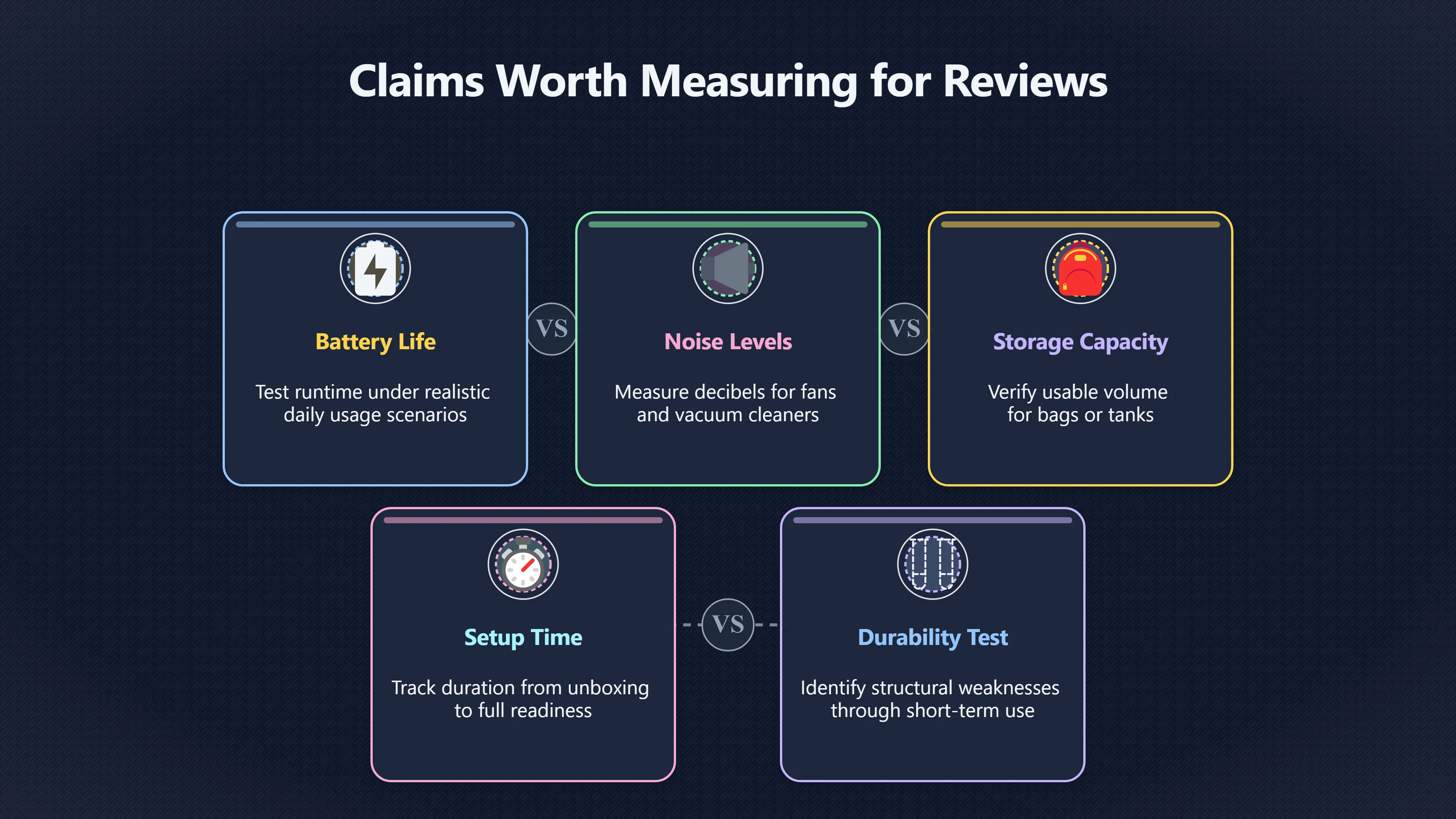 Overview image for Which Product Claims Should Reviews Actually Test?