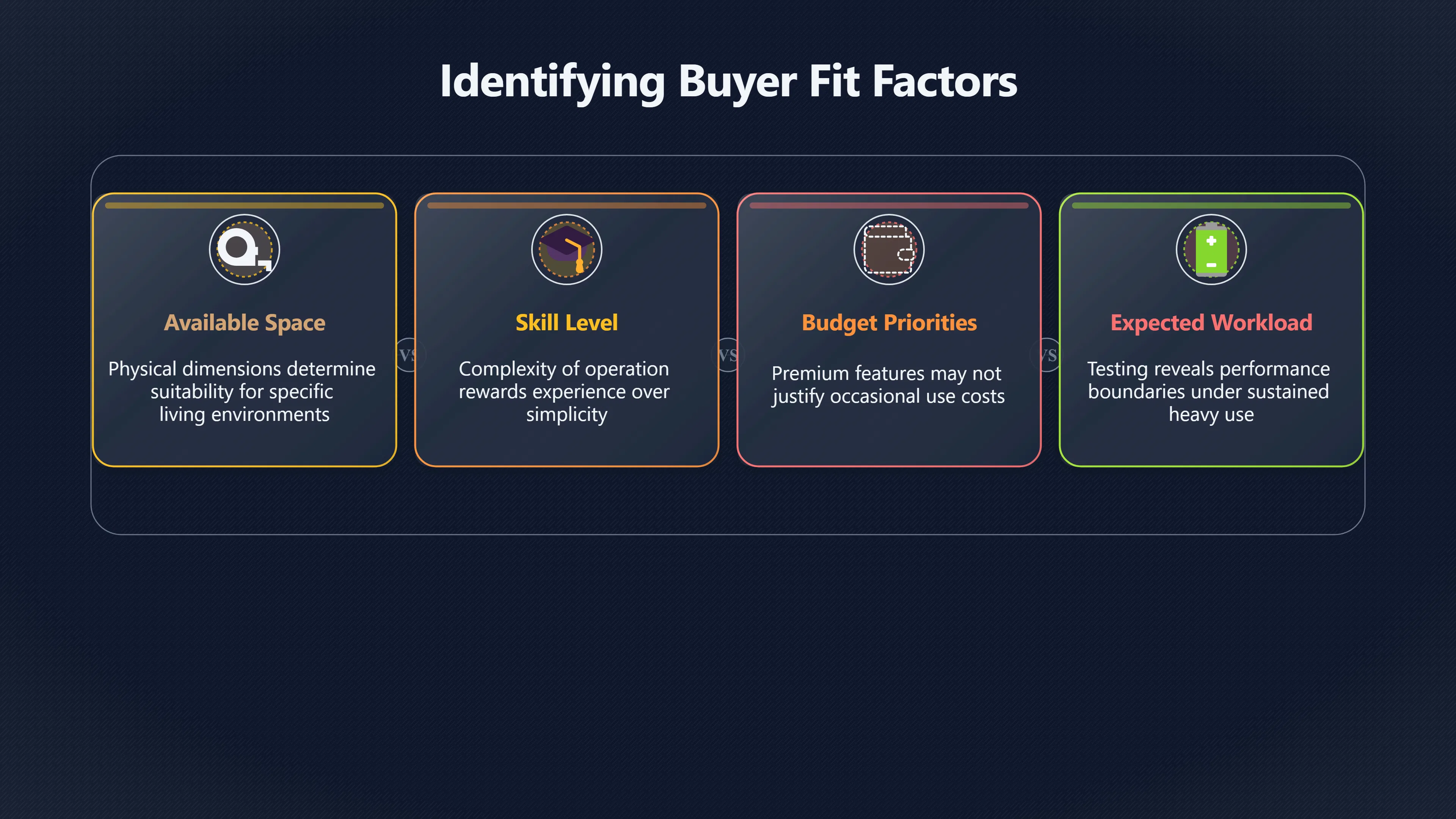 Overview image for When a Good Product Is the Wrong Buy