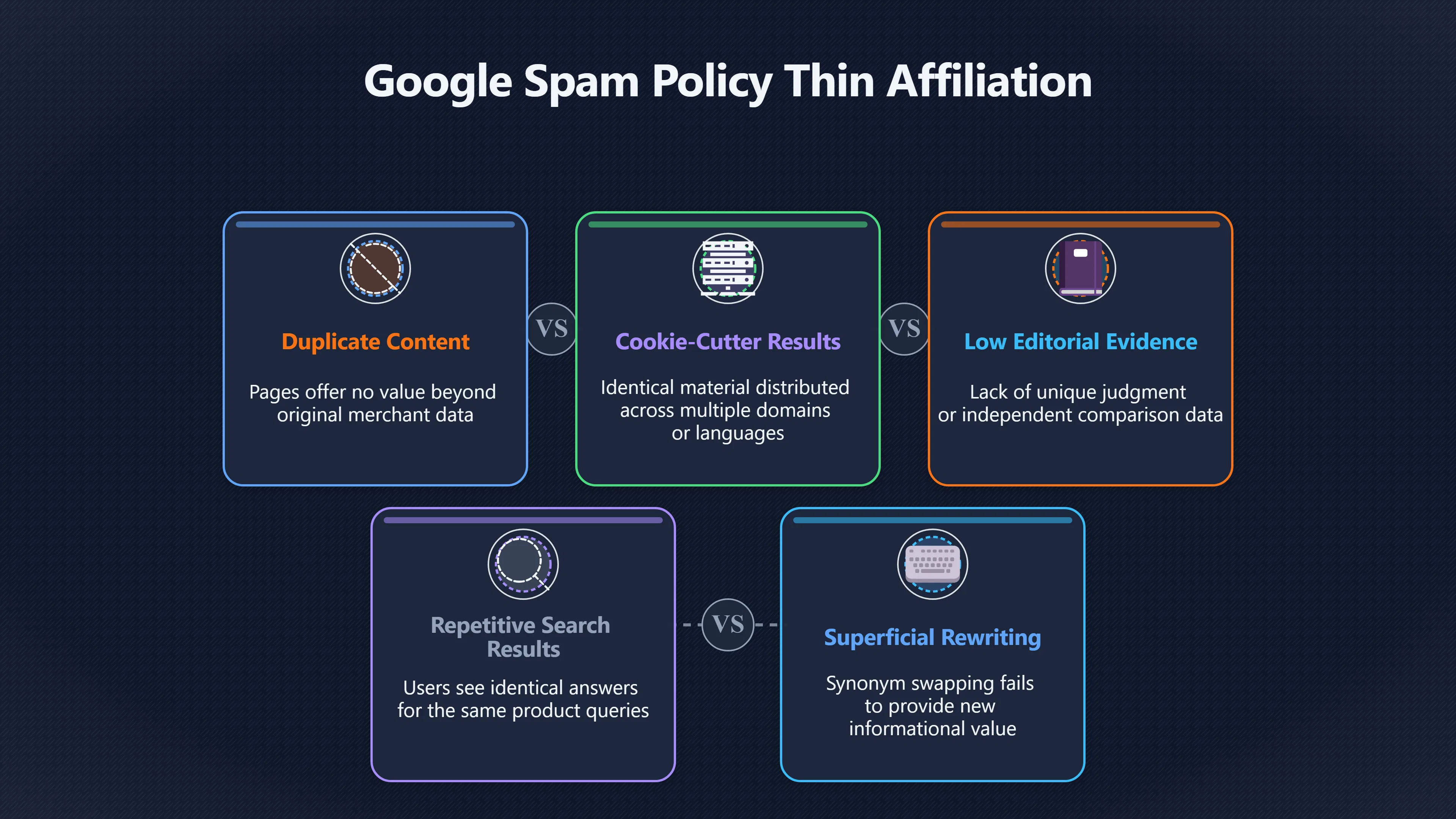 Overview image for When Product Feeds Become Thin Affiliate Pages