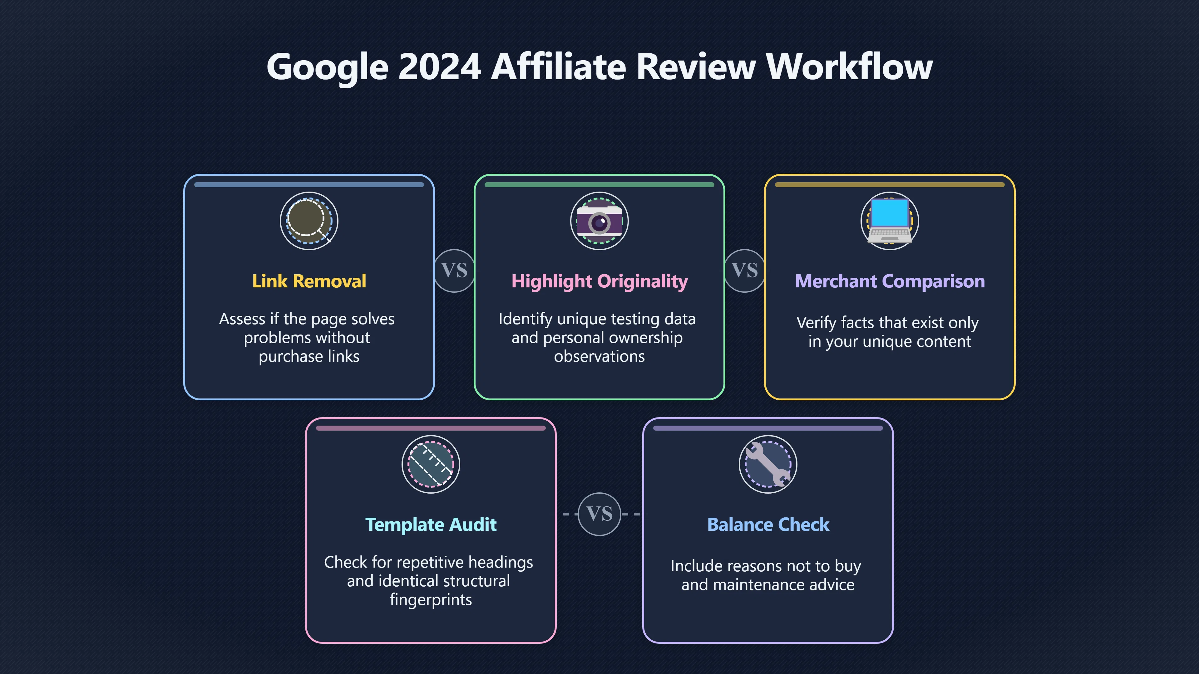 Overview image for Would Your Affiliate Page Survive Review?