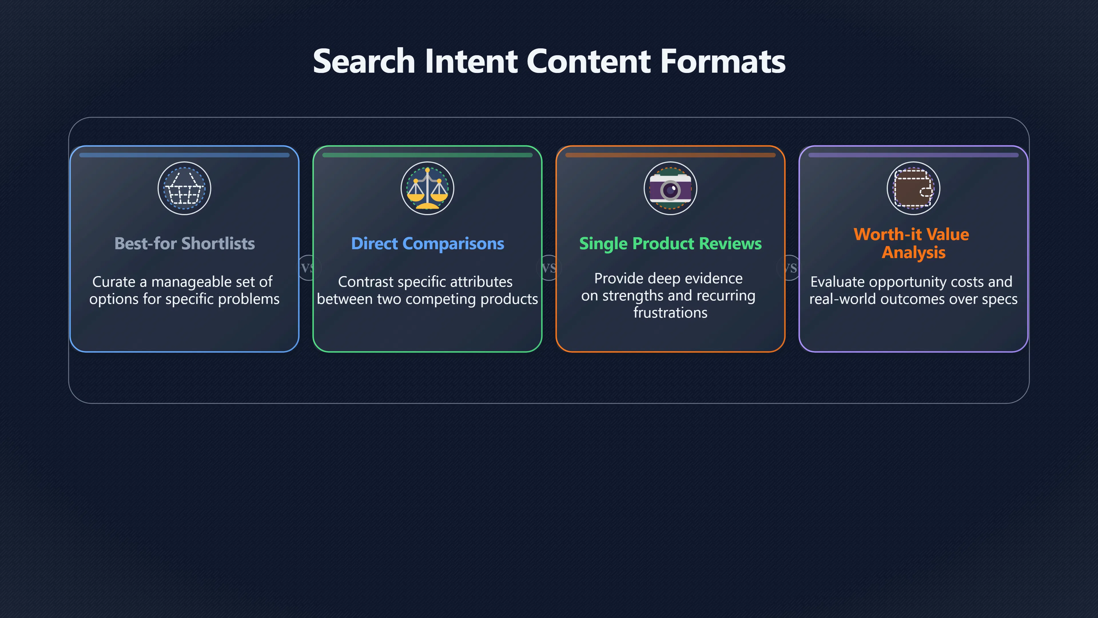 Overview image for Which Page Format Fits the Buyer?