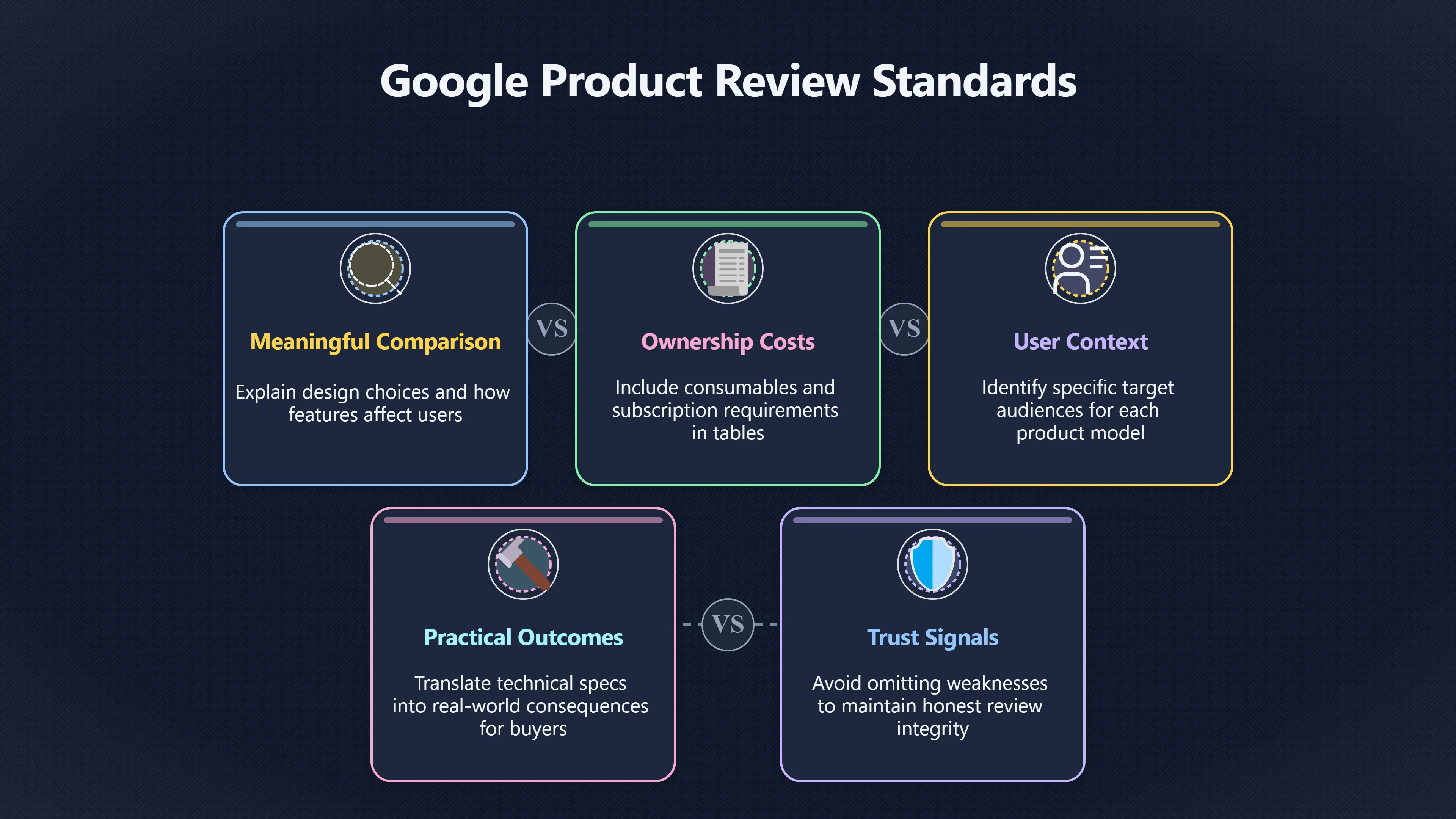 Overview image for What Should Go in a Comparison Table?