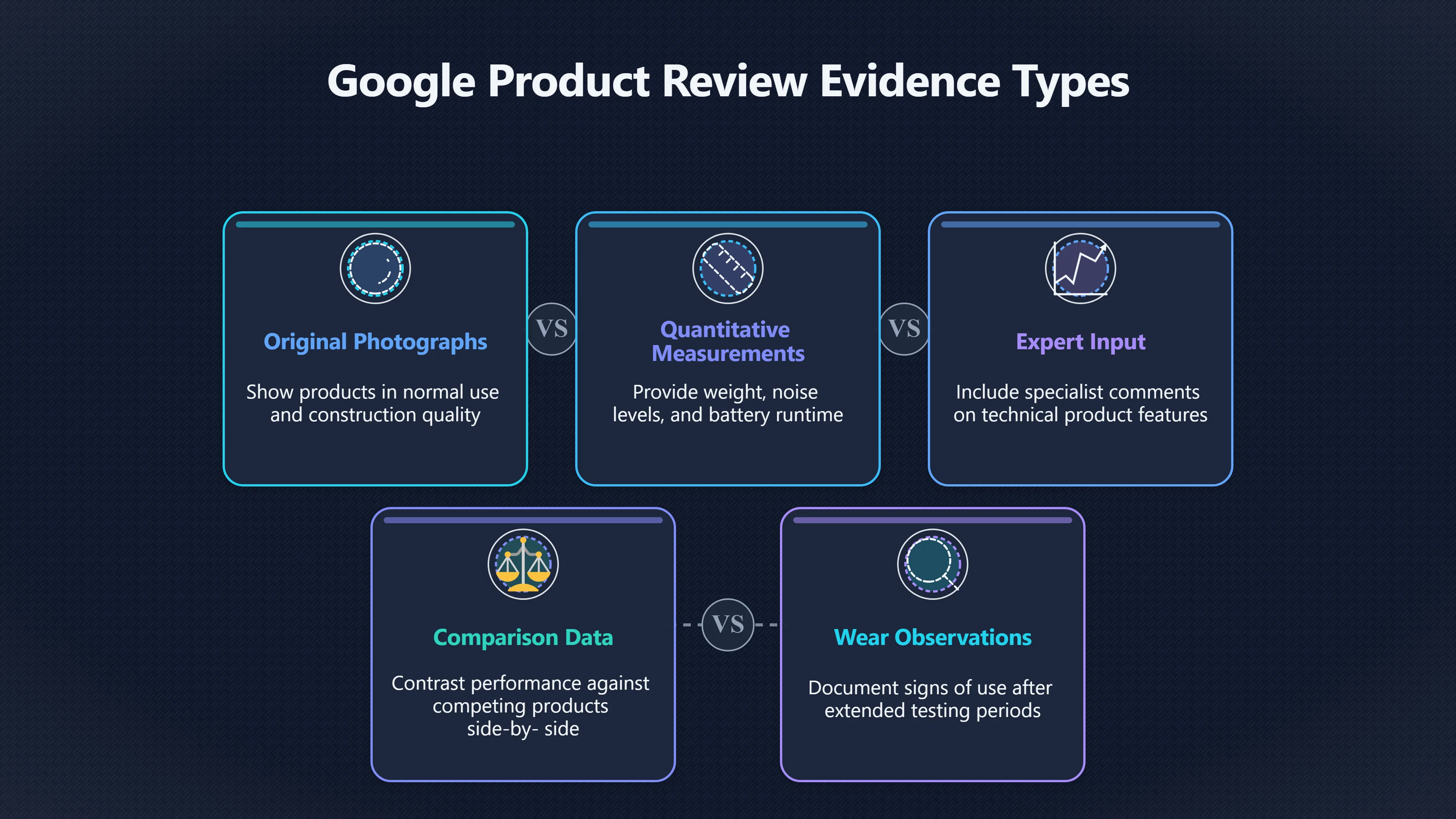 Overview image for Where Should Proof Appear in a Review?