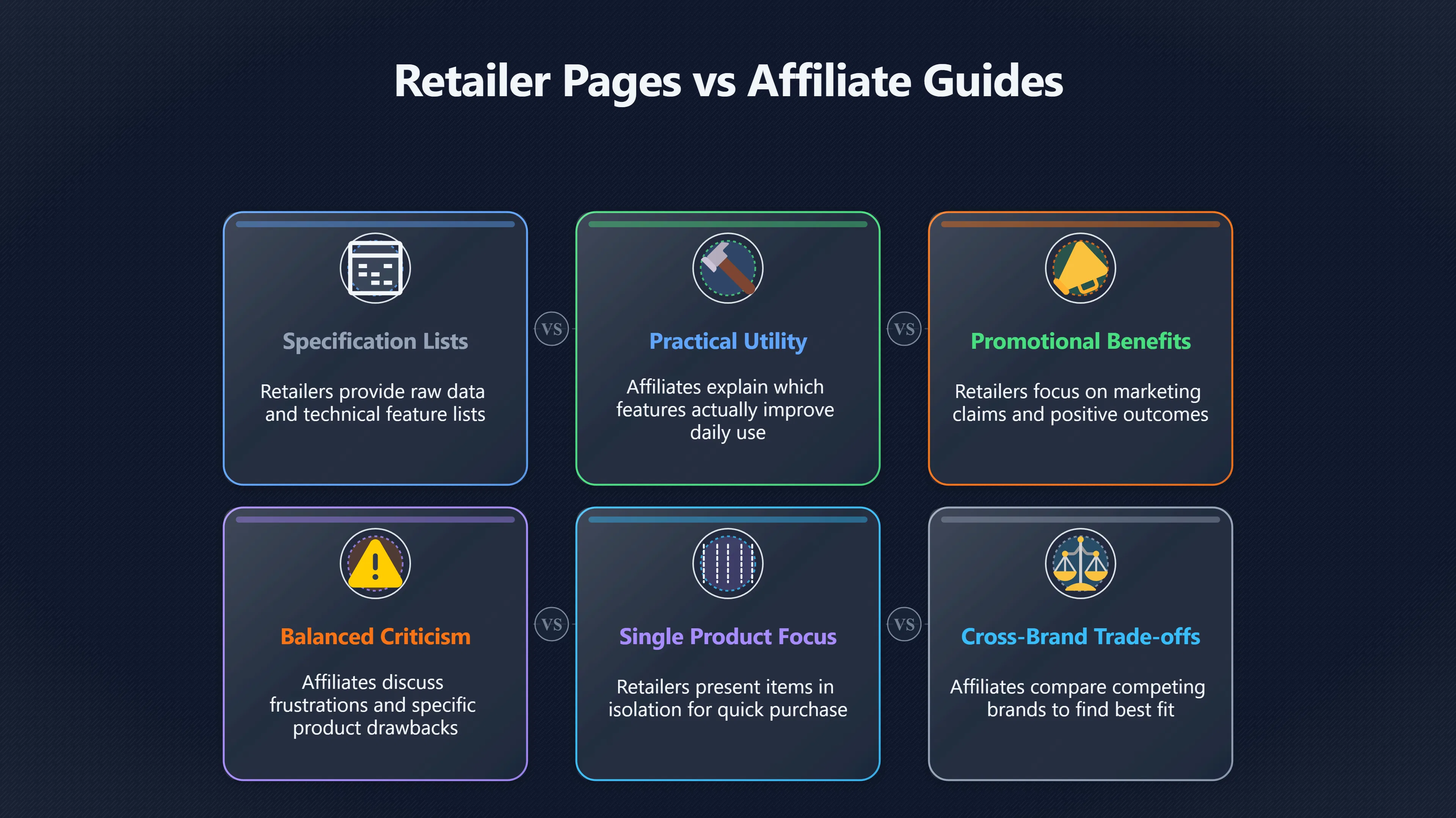 Overview image for What Can Affiliates Add Beyond Retailers?