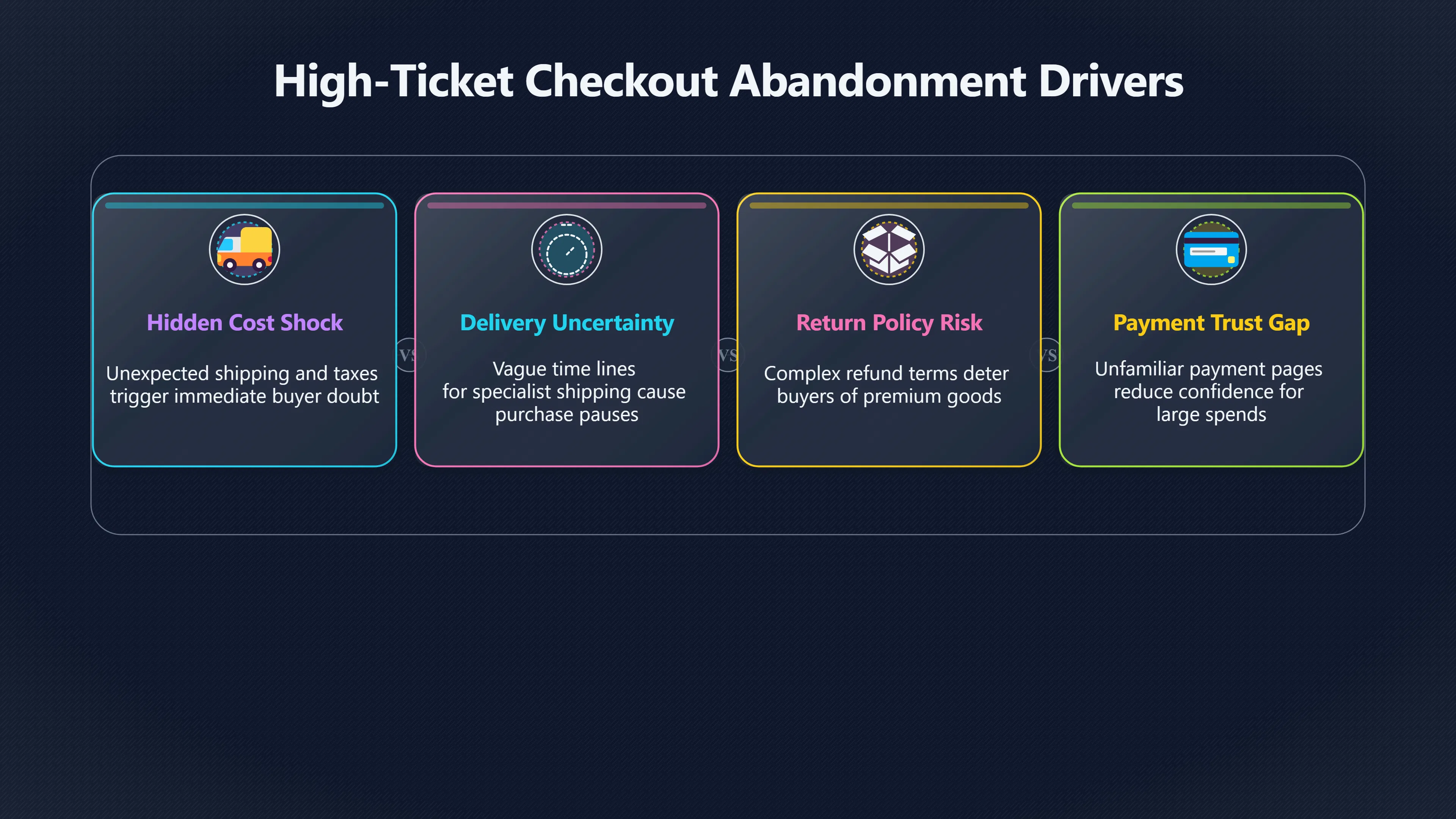 Overview image for Why Expensive Clicks Fail at Checkout