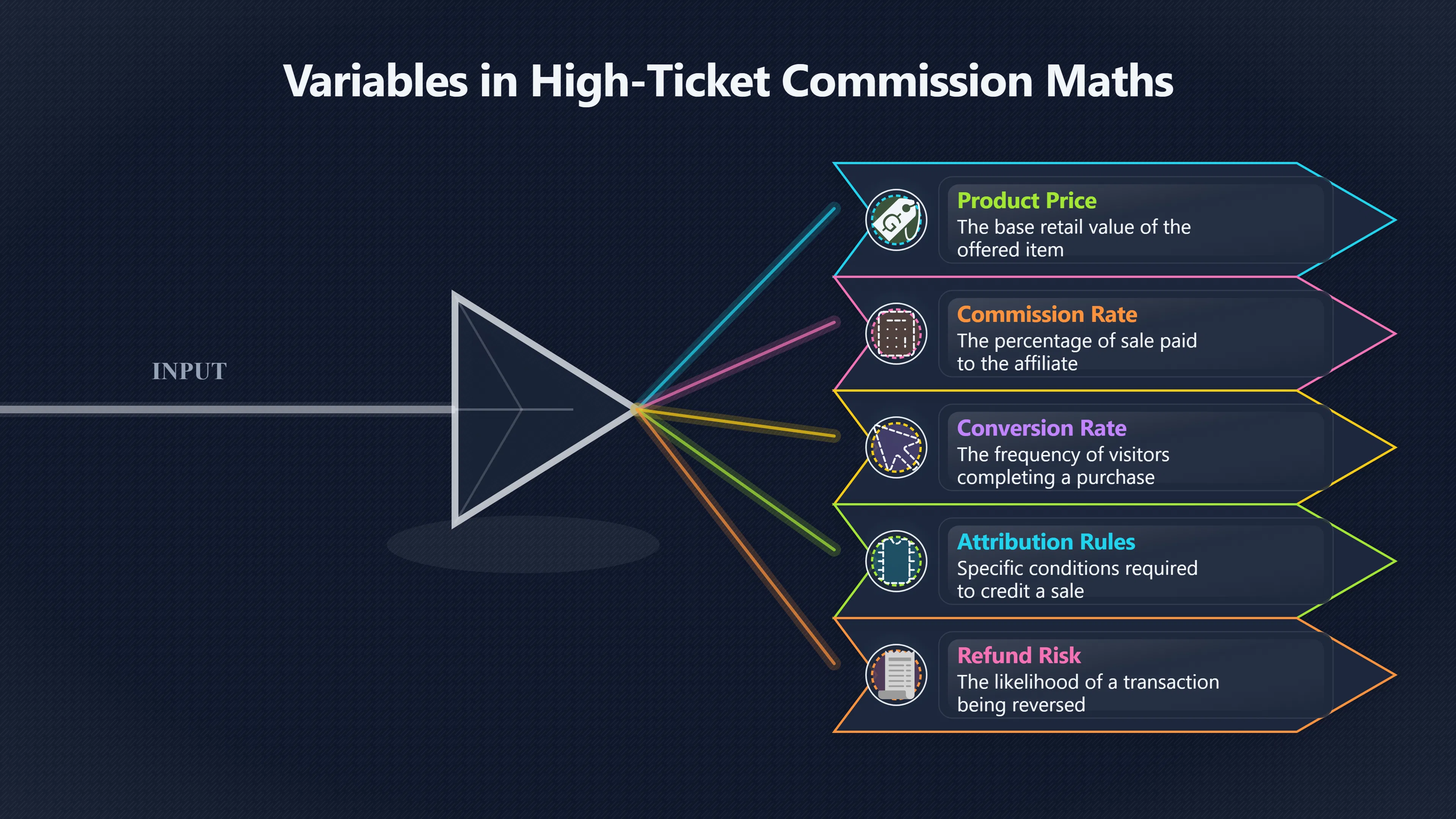 Overview image for When Bigger Prices Really Pay More