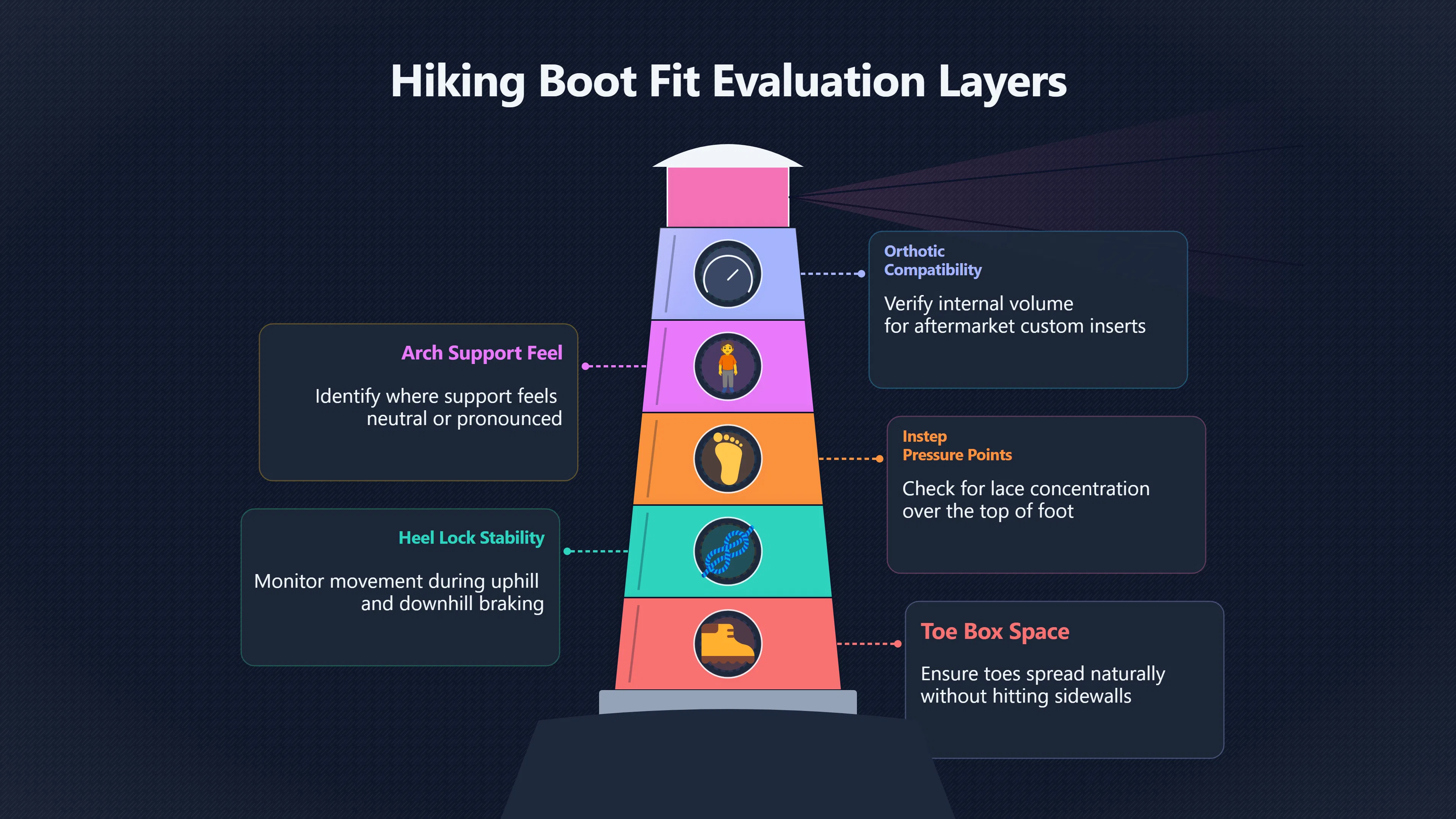 Overview image for Why the Best Boot May Still Hurt