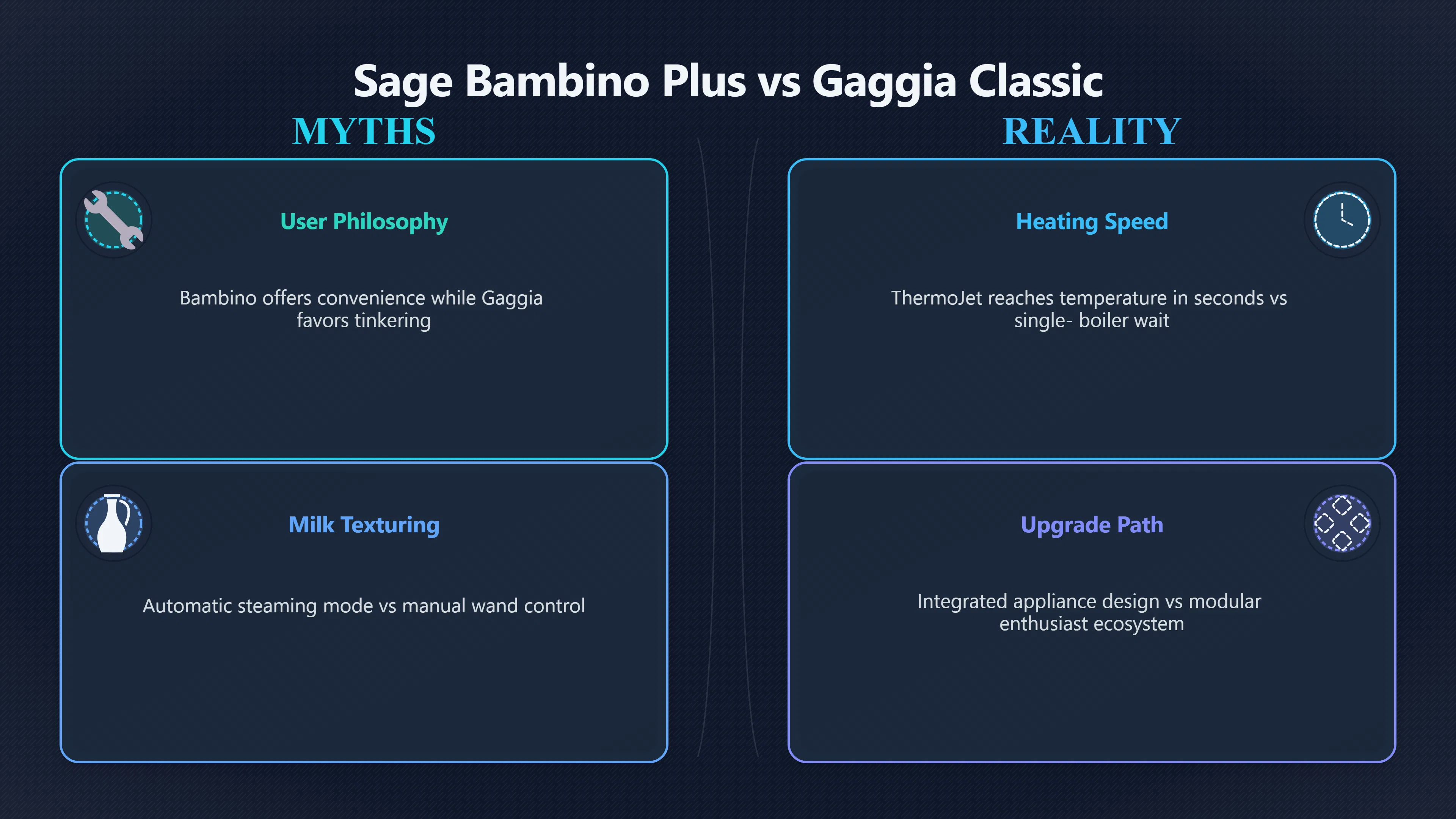 Overview image for Bambino Plus or Gaggia Classic?
