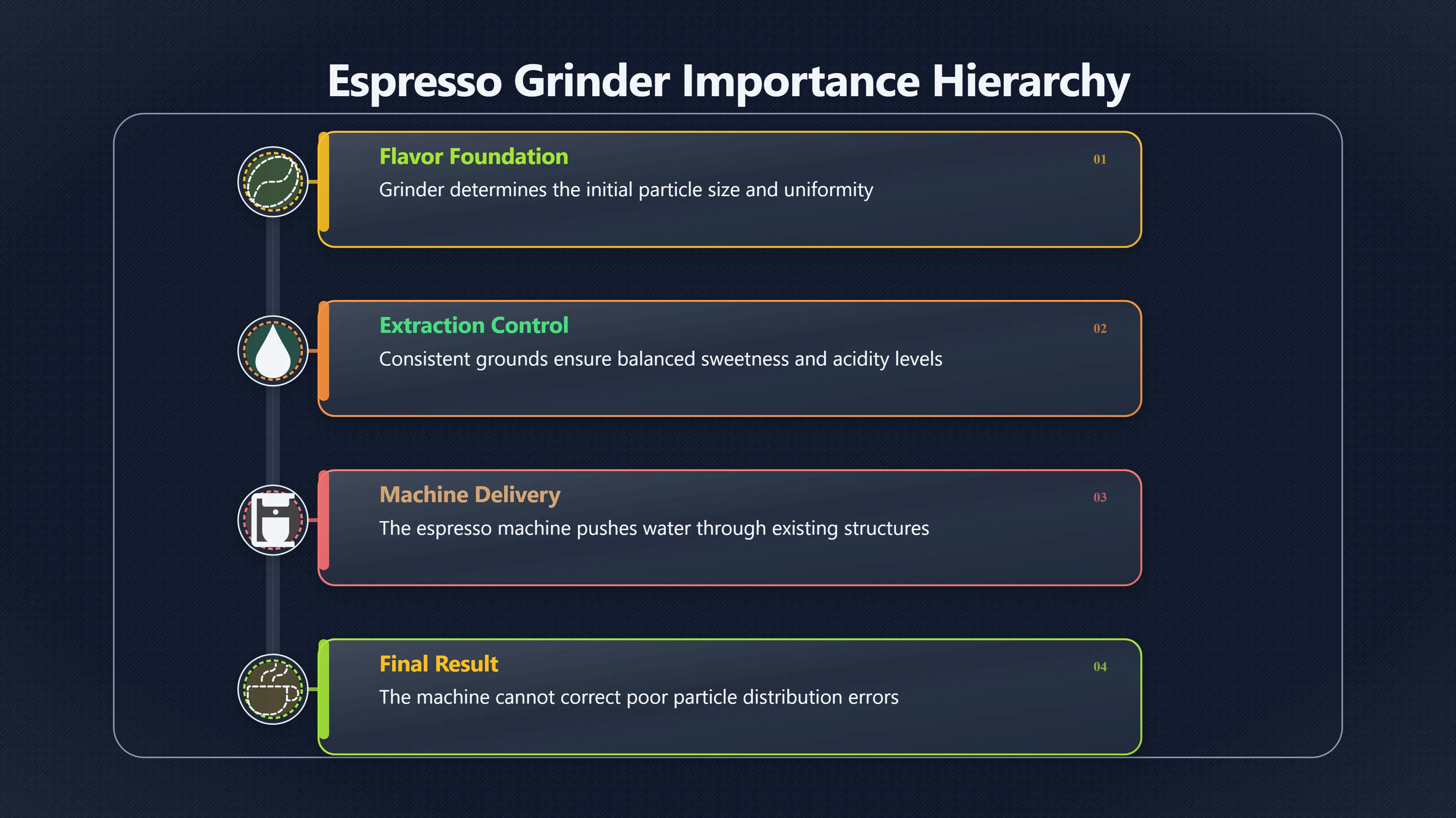 Overview image for Should You Upgrade the Grinder First?