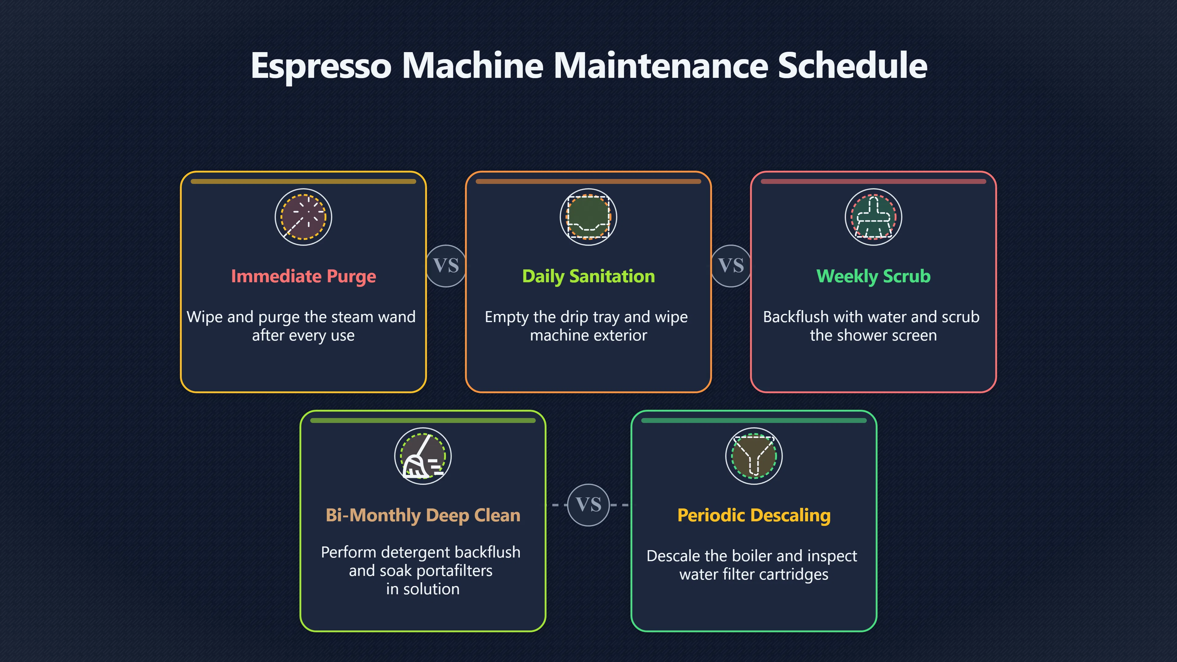 Overview image for The Espresso Content That Starts After Checkout