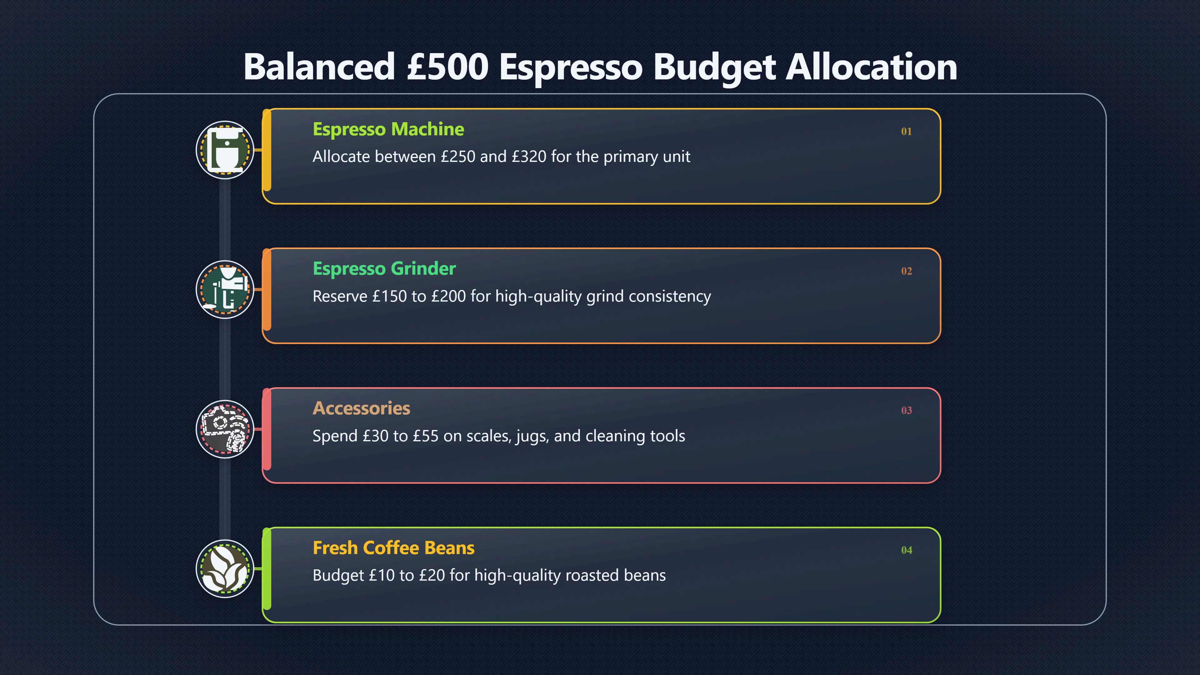 Overview image for What Should a 500 Pound Espresso Setup Include?